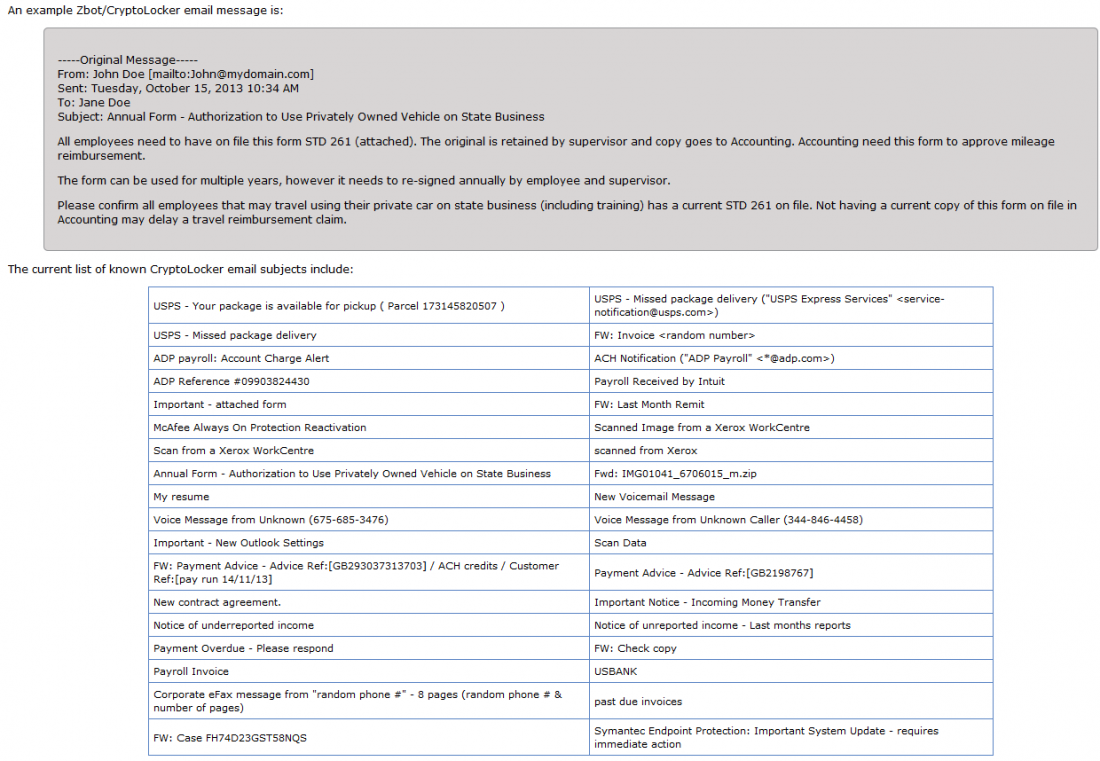 Zbot CrytoLocker Email Virus