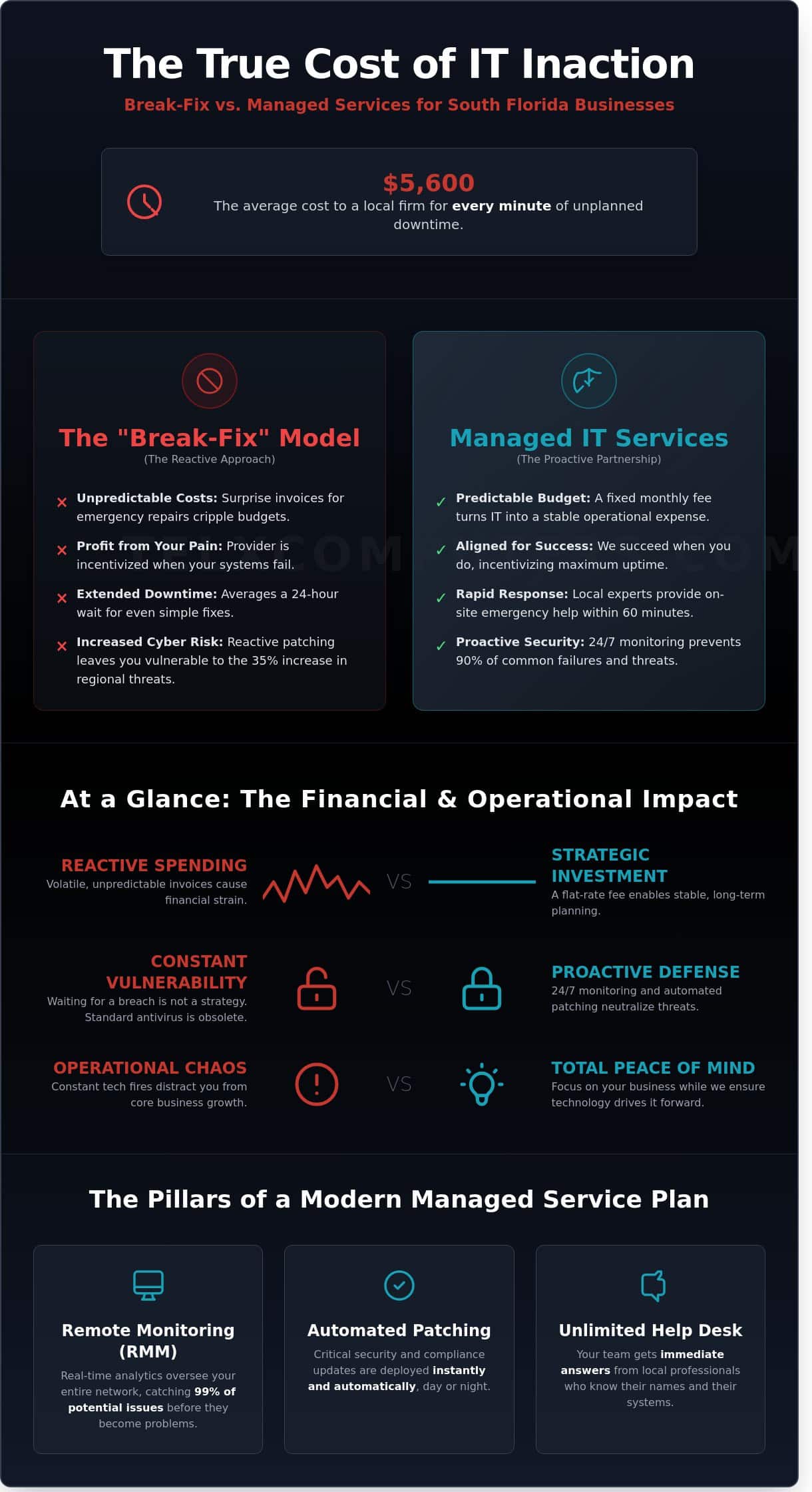 Miami Managed IT Services: The Strategic Guide for Business Growth in 2026