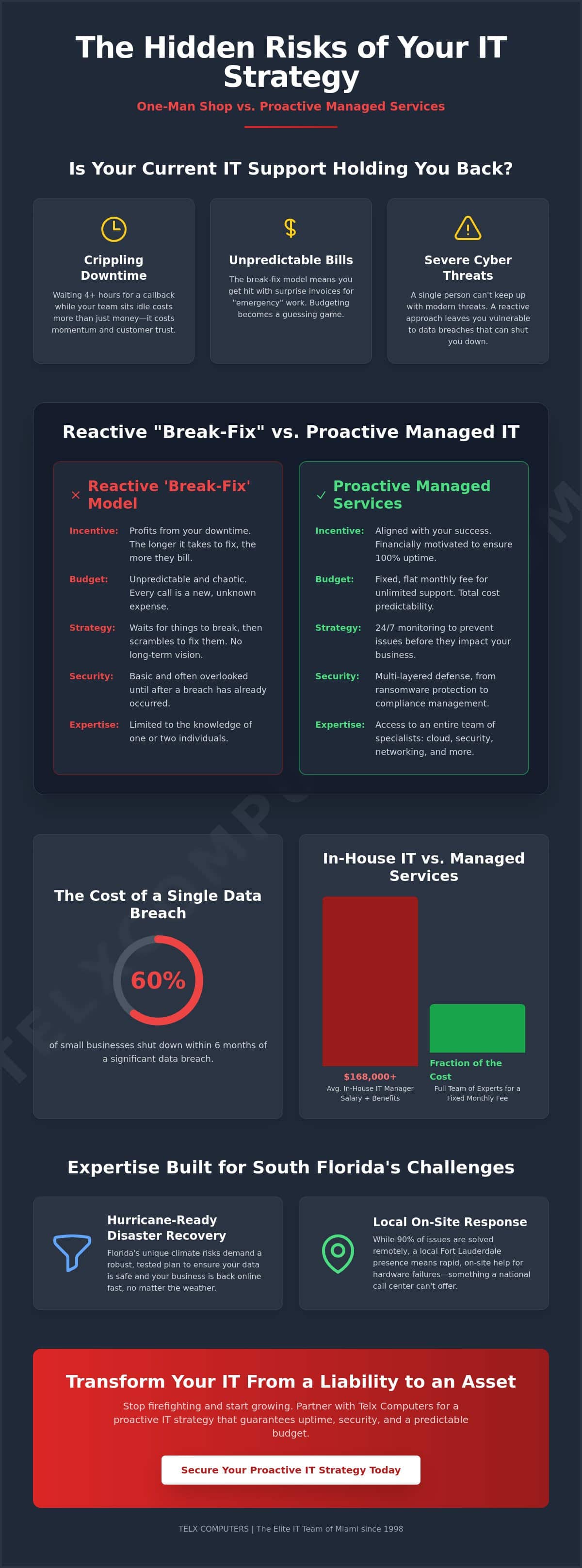 Managed IT Services in Fort Lauderdale: 2026 Buyer’s Guide for Businesses
