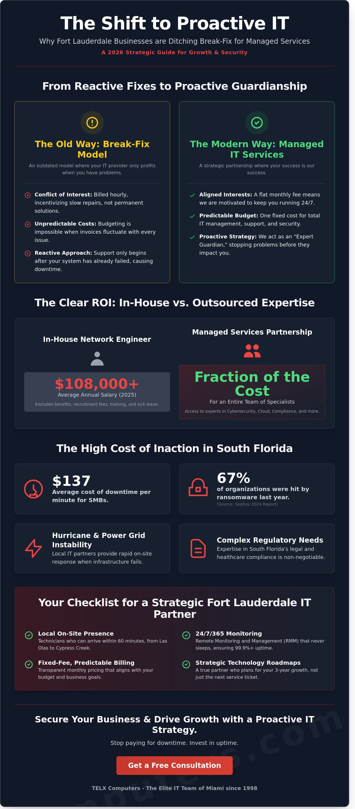 Managed IT Services in Fort Lauderdale: 2026 Buyer’s Guide for Businesses