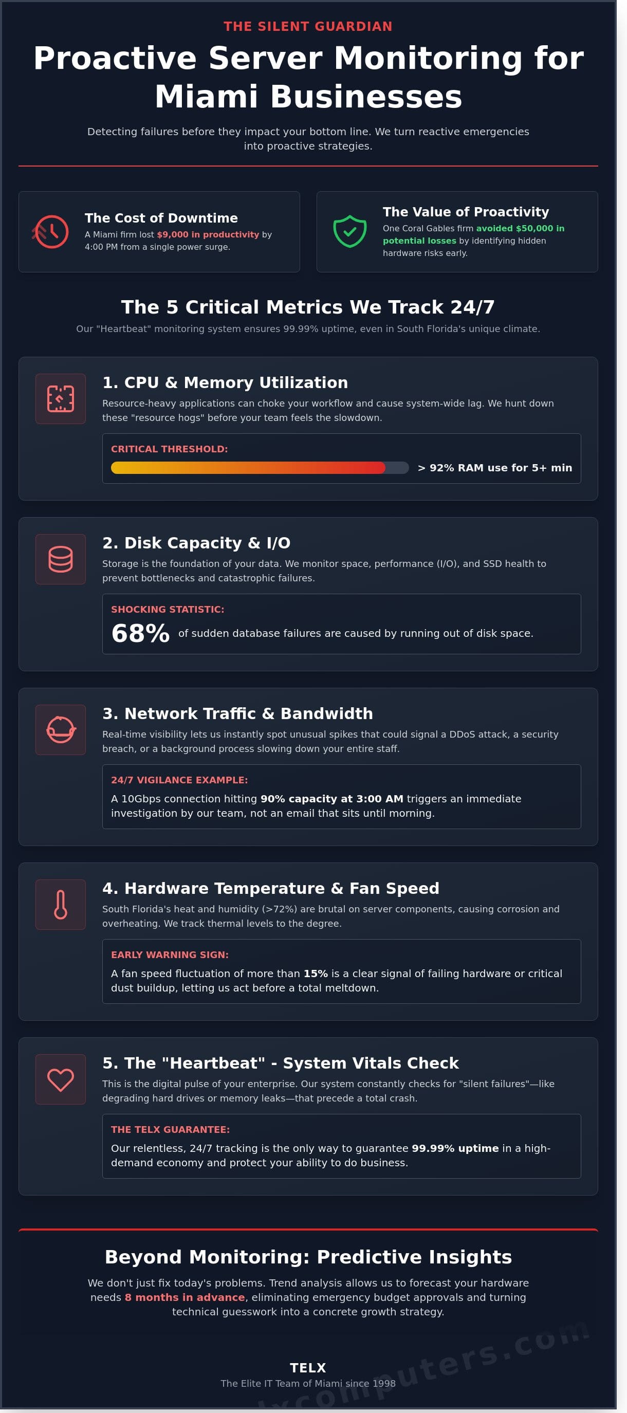 Server Monitoring in Miami: The Strategic Guide to Business Uptime in 2026
