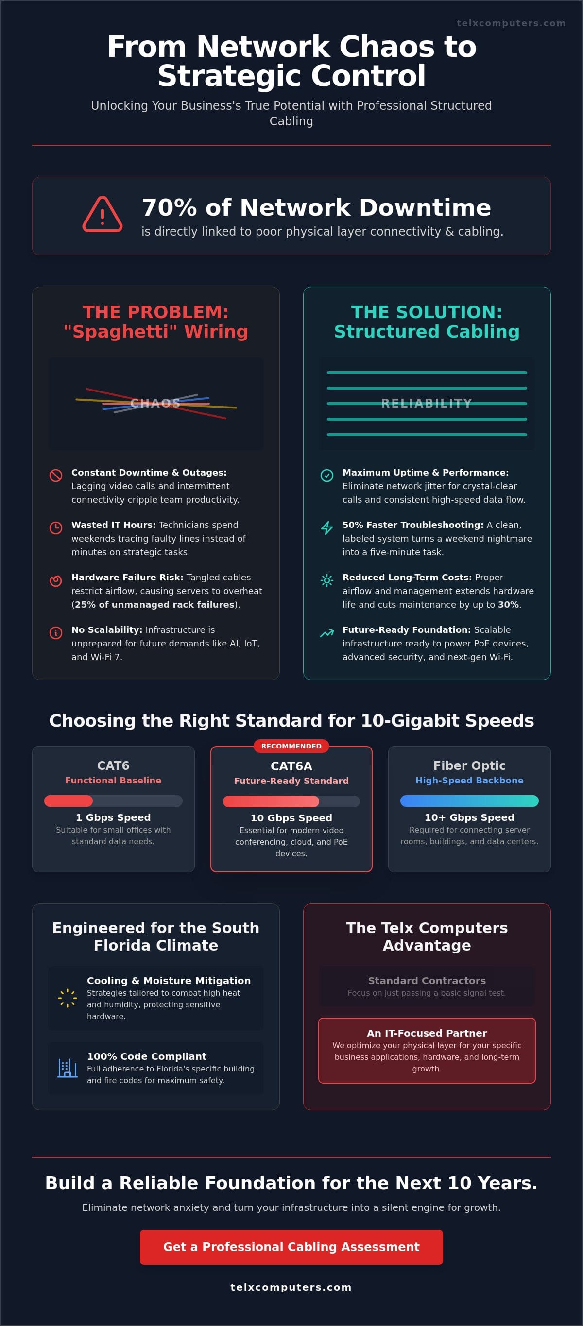 Structured Cabling Miami: The 2026 Strategic Guide to Office Network Infrastructure