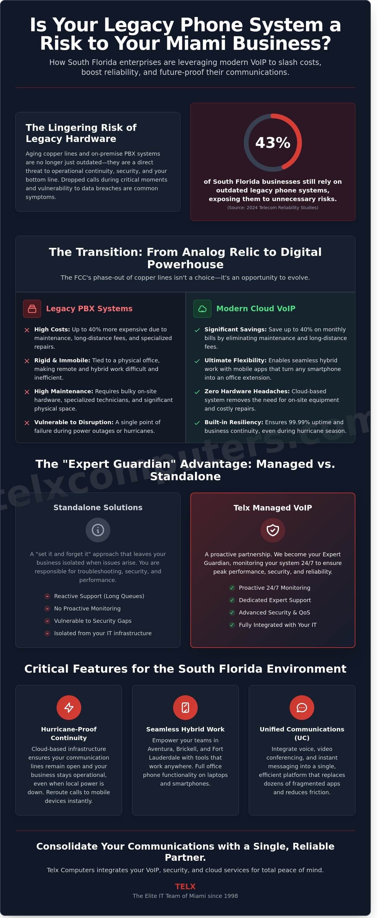 VoIP Phone Systems Miami: The 2026 Strategic Guide for Business Connectivity