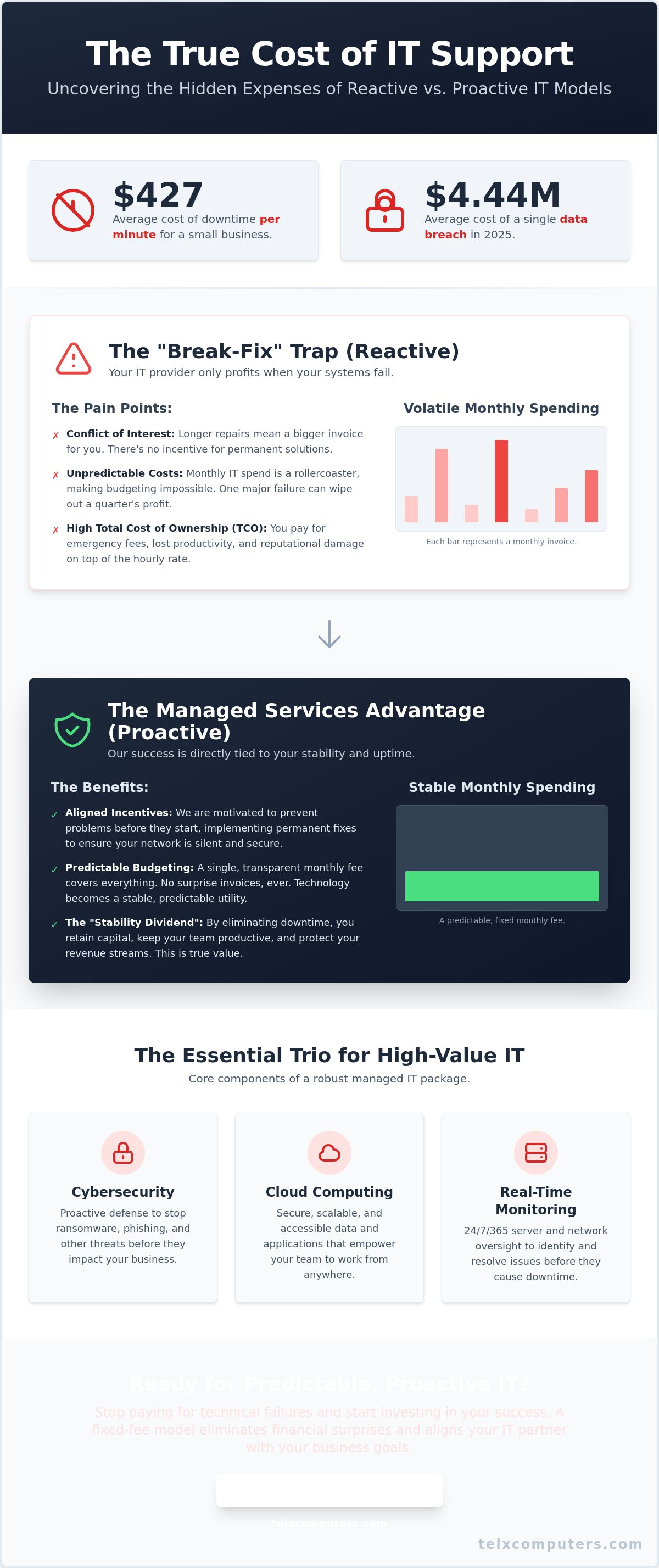 Affordable Managed IT Services in Miami: A Strategic Guide for 2026