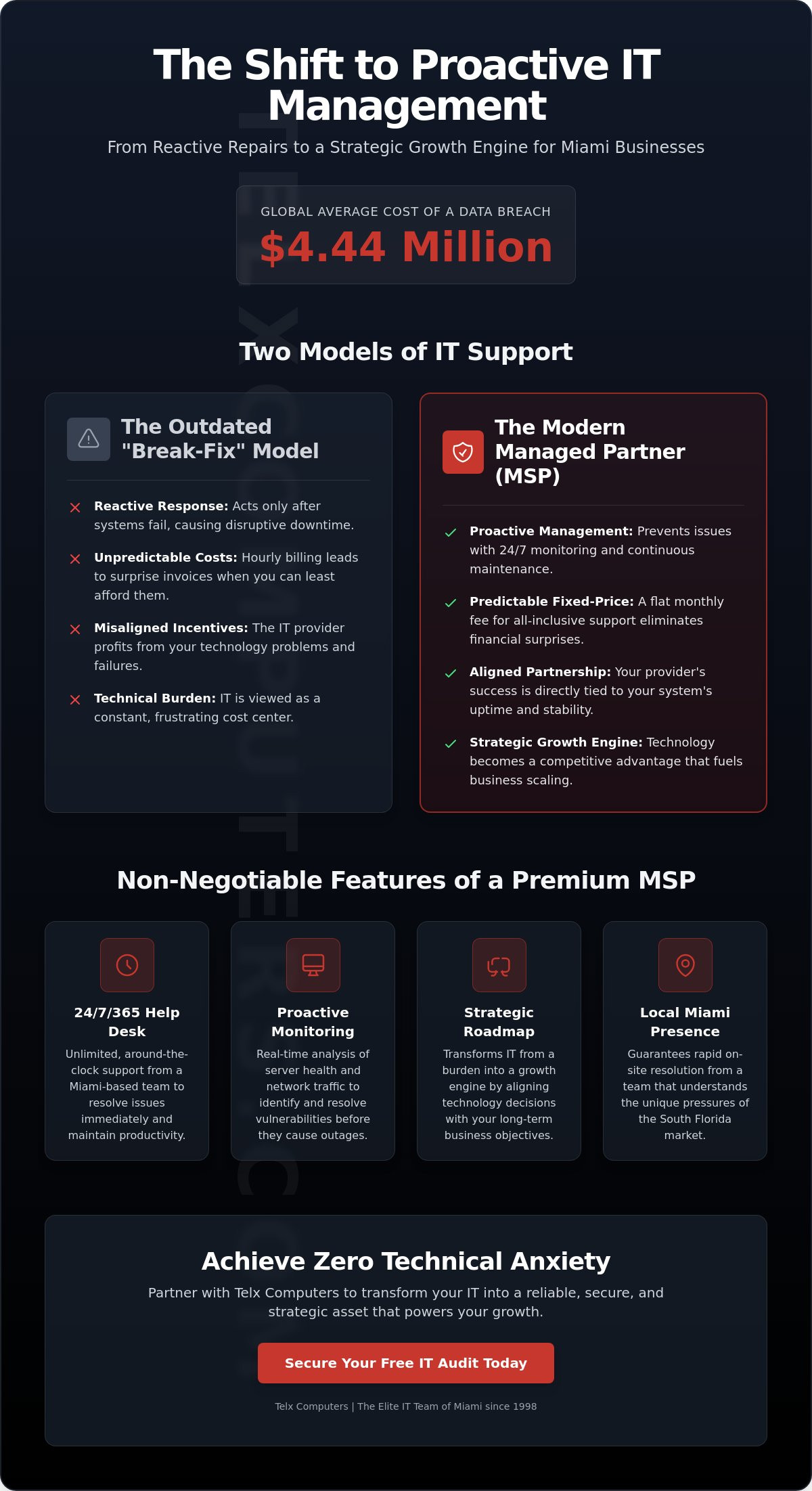 Best IT Support Company in Miami: A Strategic Evaluation for 2026