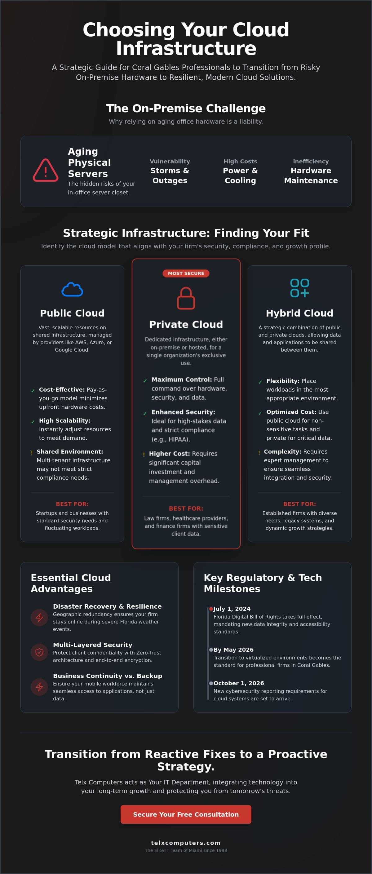 Cloud Solutions in Coral Gables: A Strategic Guide for Business Resilience in 2026