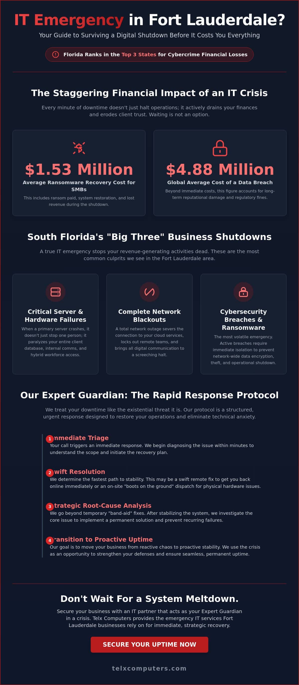 Emergency IT Services Fort Lauderdale: 24/7 Rapid Response & Recovery