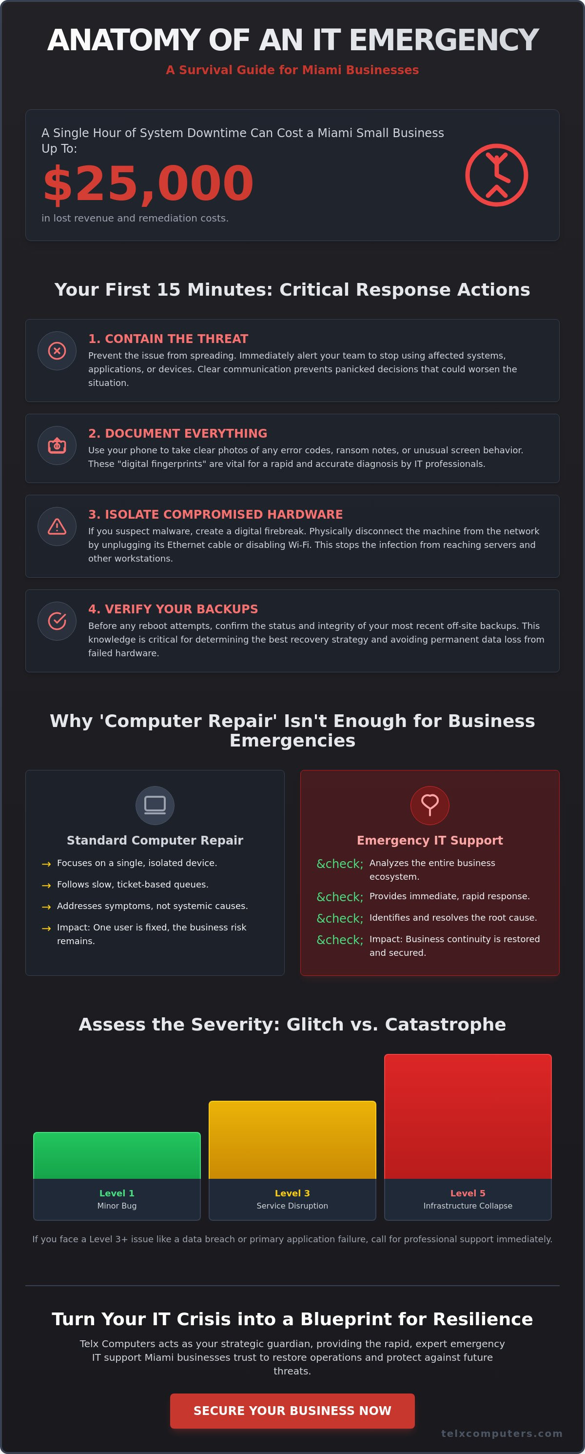 Emergency IT Support Miami: Rapid Response for Business Continuity in 2026
