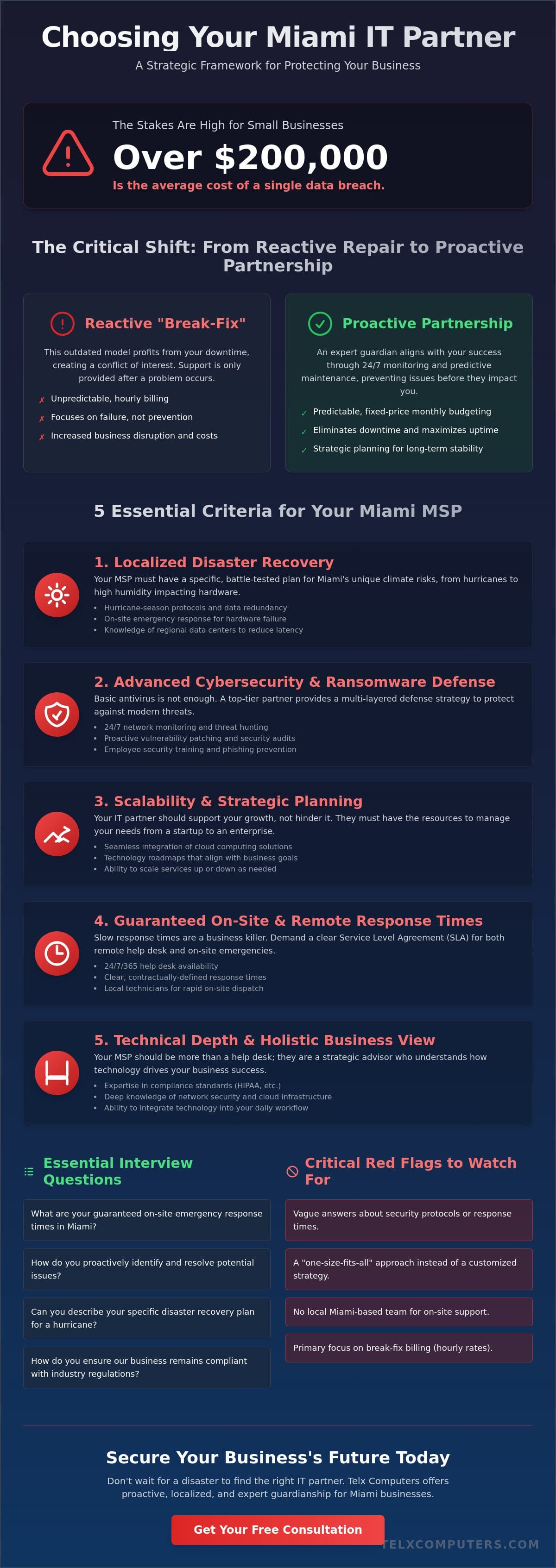 How to Choose an MSP in Miami: A Strategic Evaluation Framework