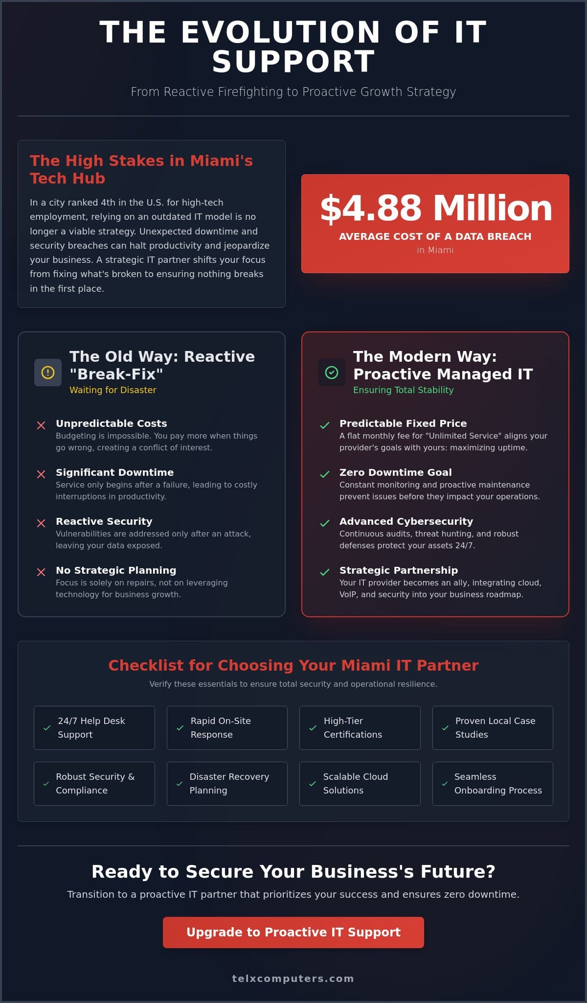 Local IT Support Company in Miami: A Strategic Partner for Business Growth