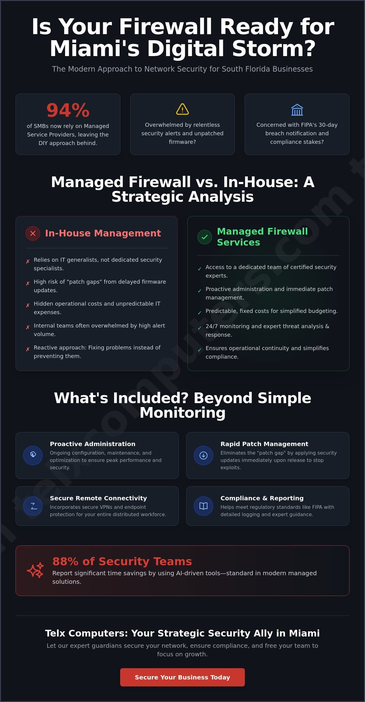 Managed Firewall Services in Miami: Protecting Your Business Network