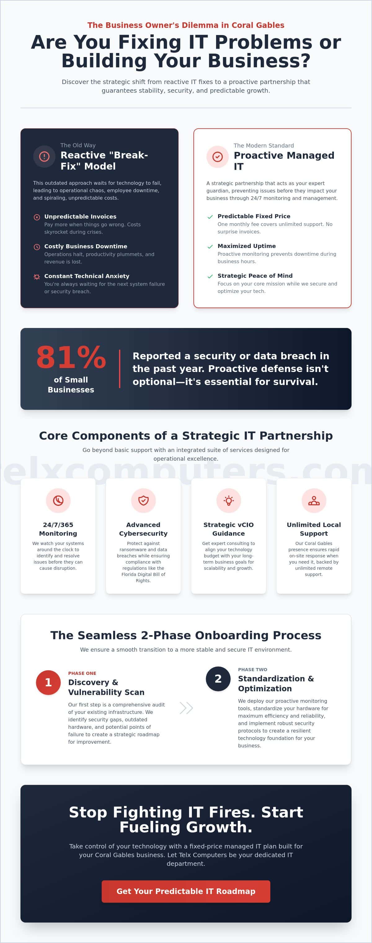 Managed IT Services Coral Gables: Strategic Support for Local Businesses