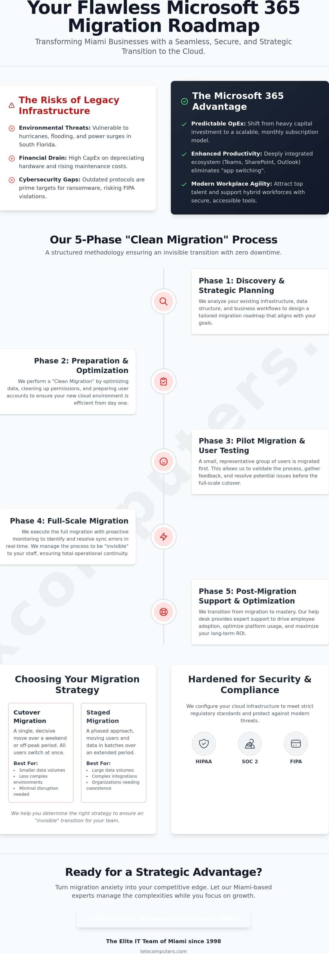 Microsoft 365 Migration Services Miami: A Strategic Transition for Modern Enterprises