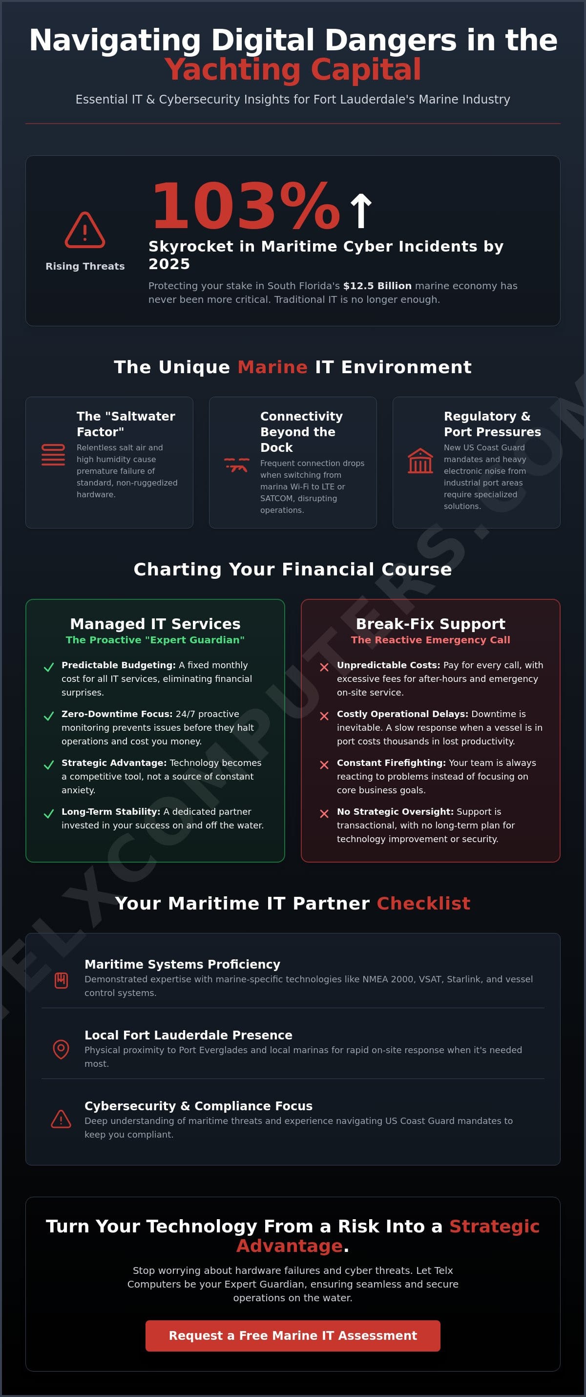 Strategic IT Services for Marine Businesses in Fort Lauderdale: Ensuring Maritime Uptime