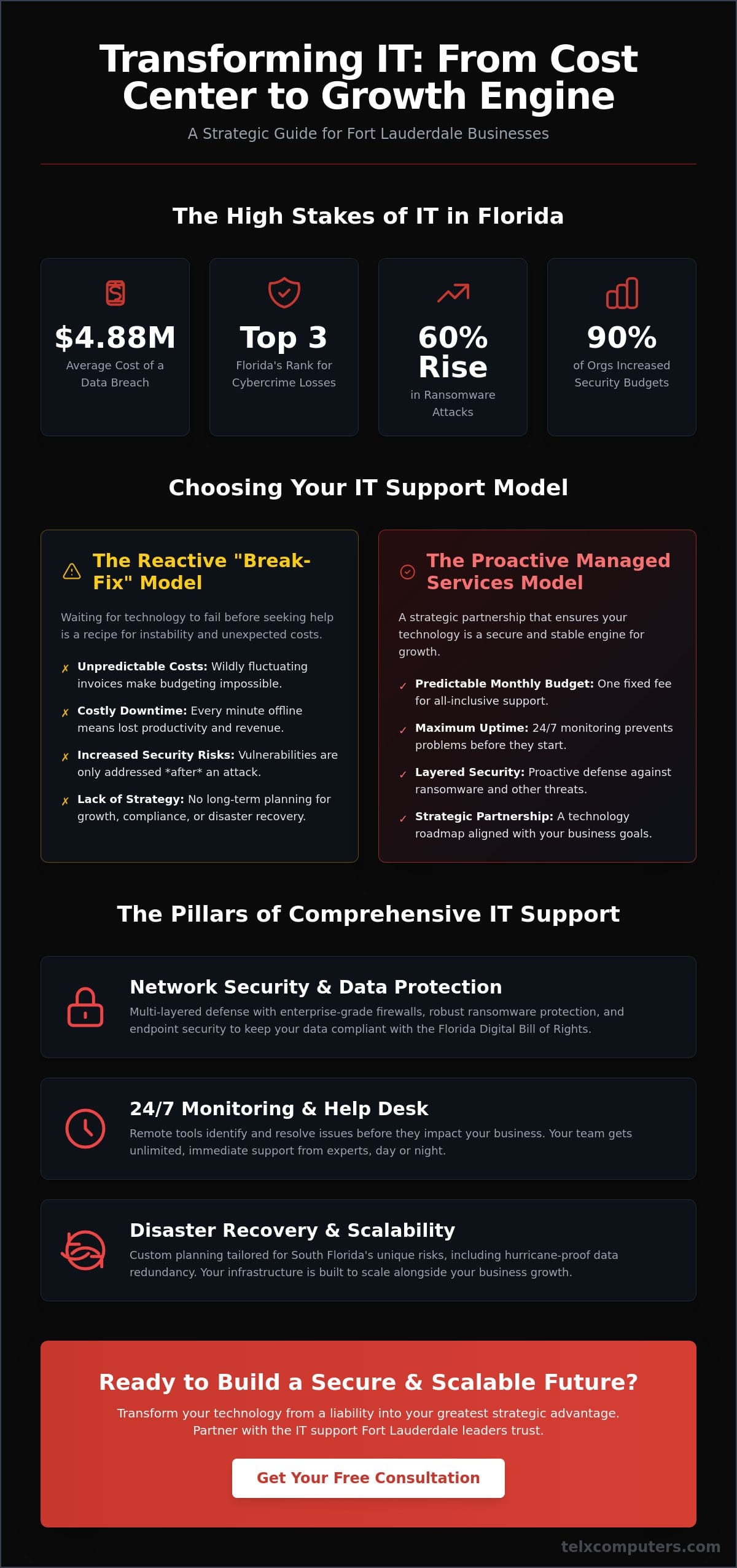 Strategic IT Support in Fort Lauderdale: Empowering Business Growth in 2026