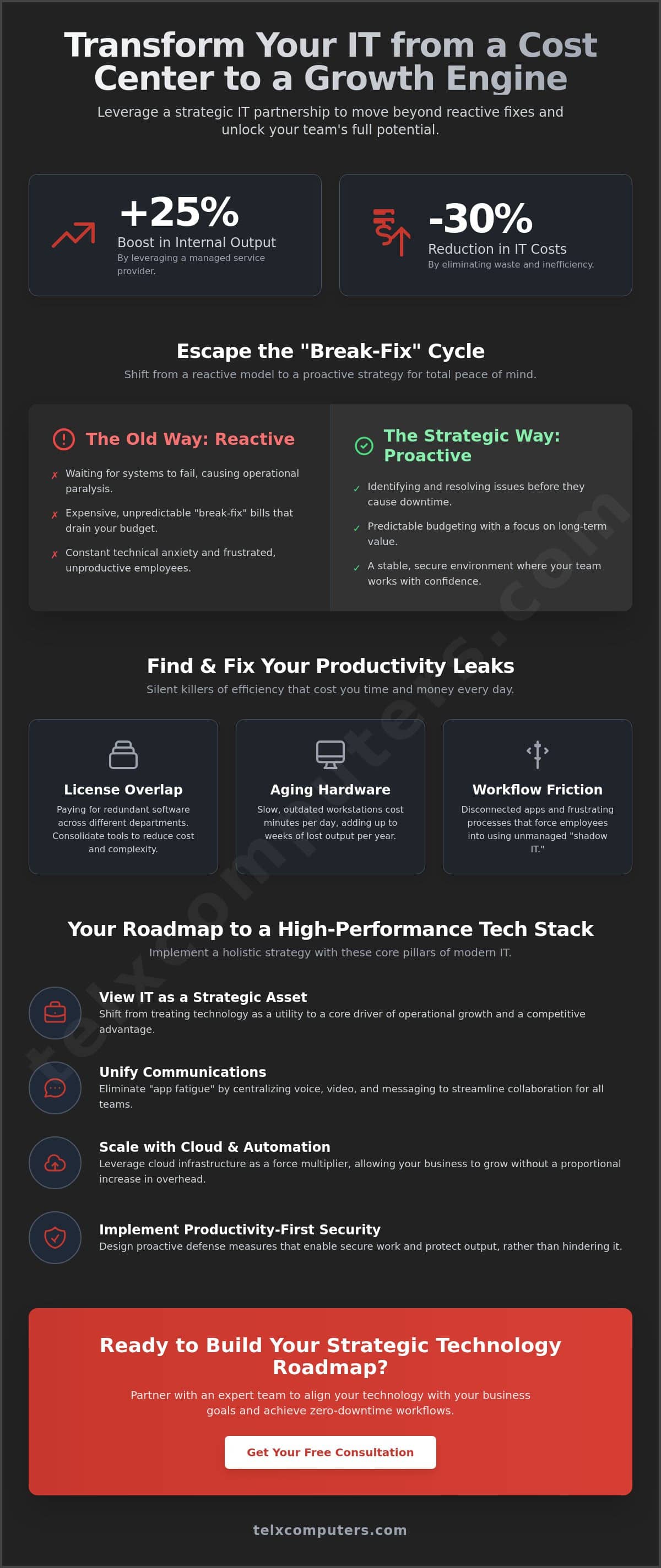 Improving Business Productivity with Technology: A Strategic Guide for 2026