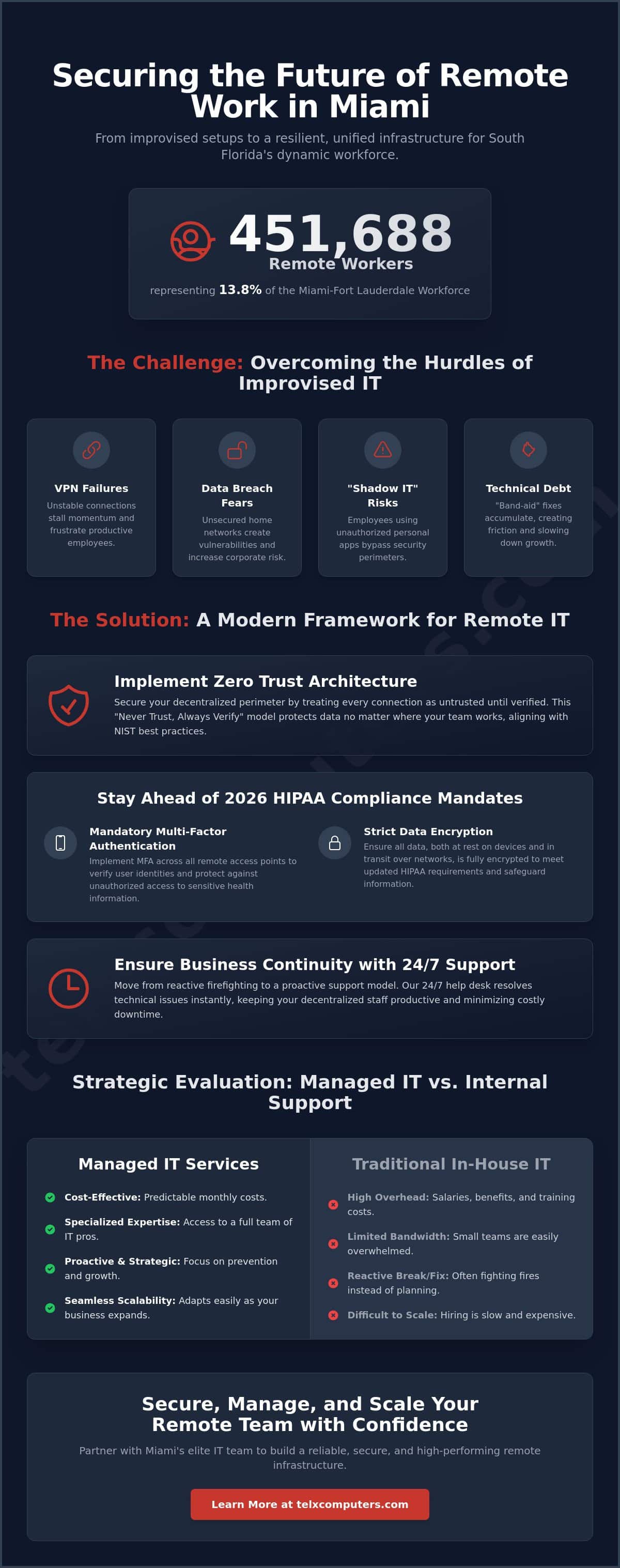 IT Support for Remote Workforce in Miami: A Strategic Framework for 2026