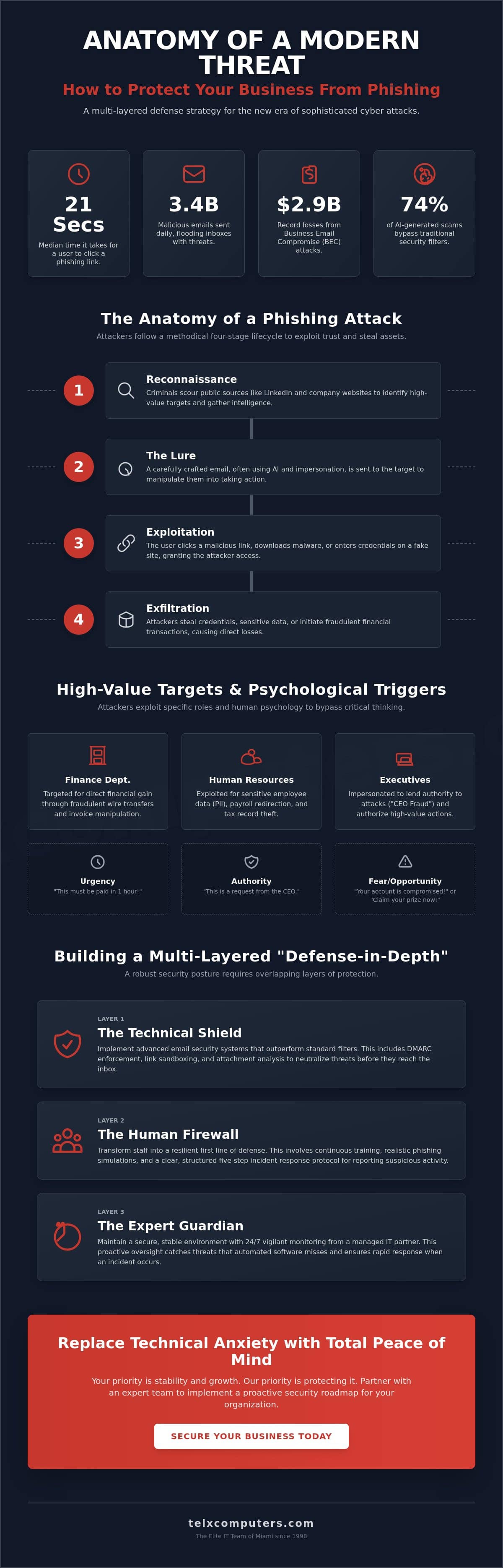 How to Protect My Business from Phishing: A Strategic Cybersecurity Roadmap for 2026
