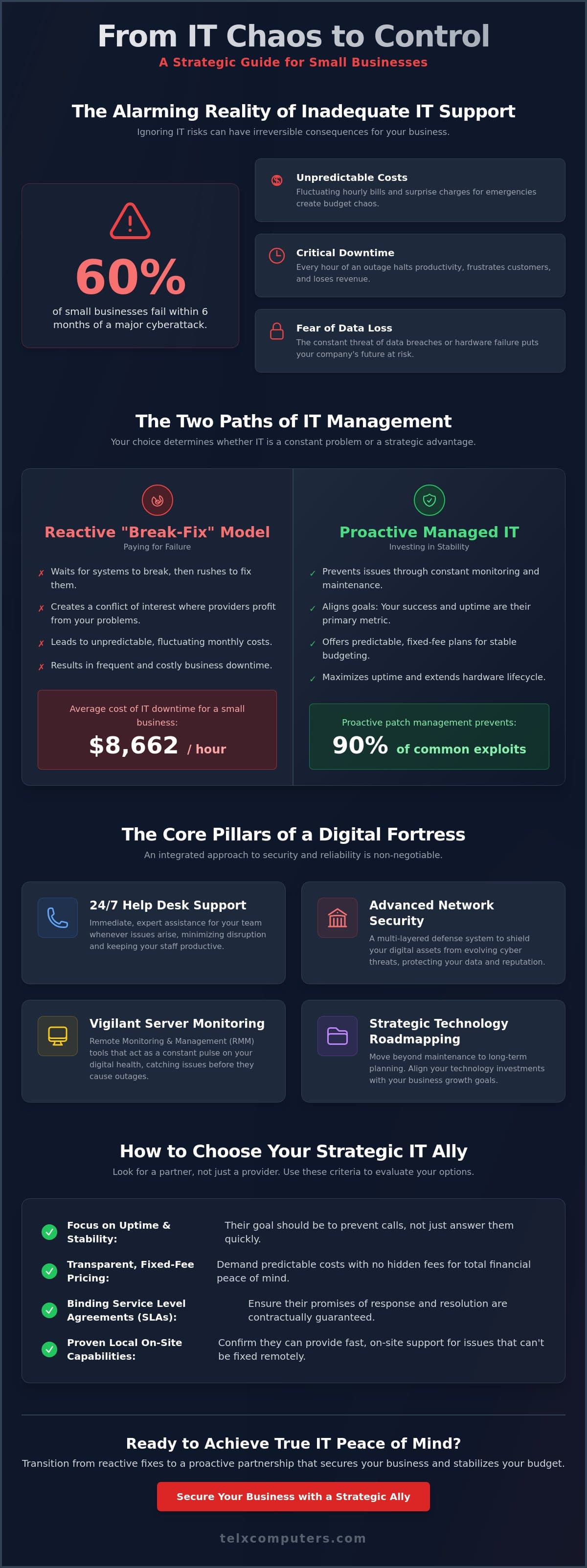 Reliable IT Support for Small Business: A Strategic Partnership Framework