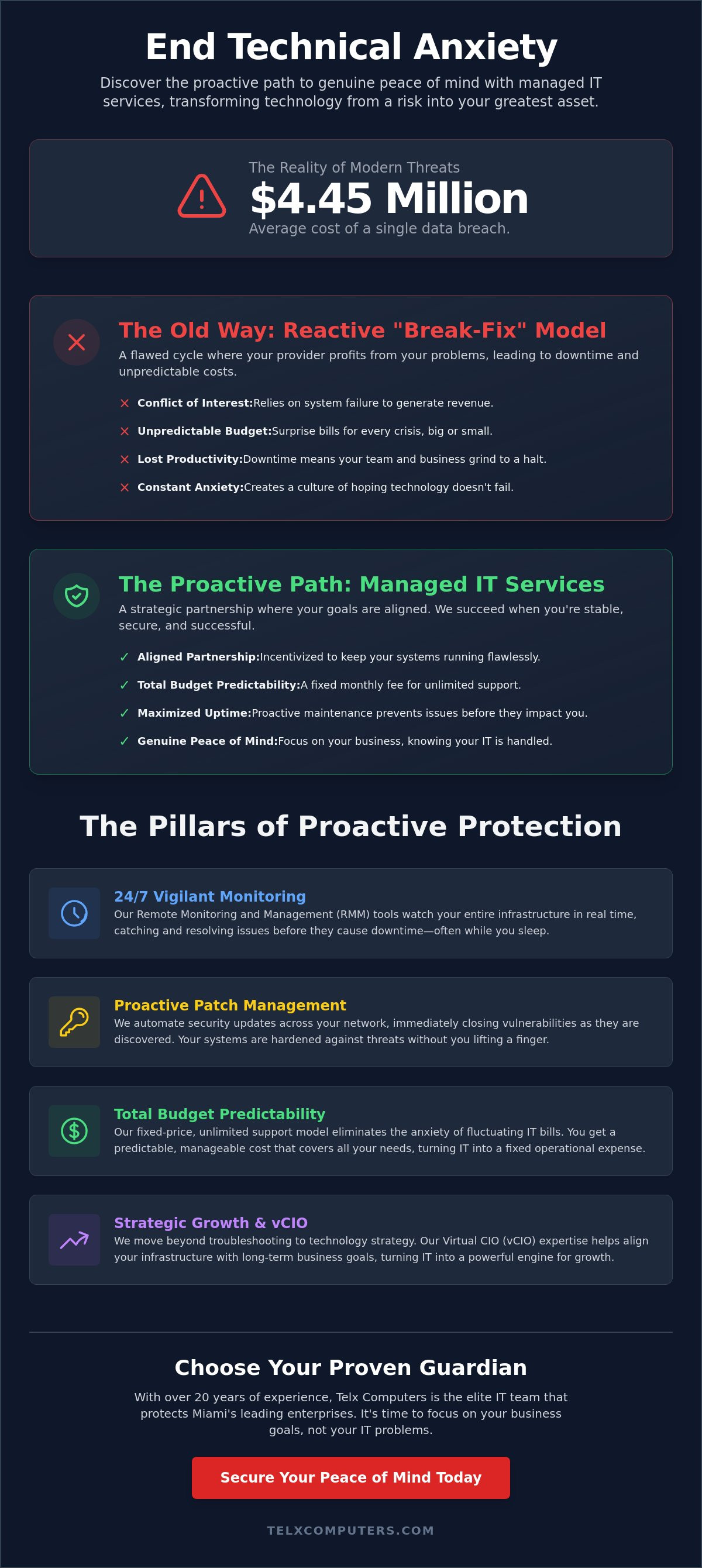 Achieving True Peace of Mind with Managed IT Services: A Strategic Framework