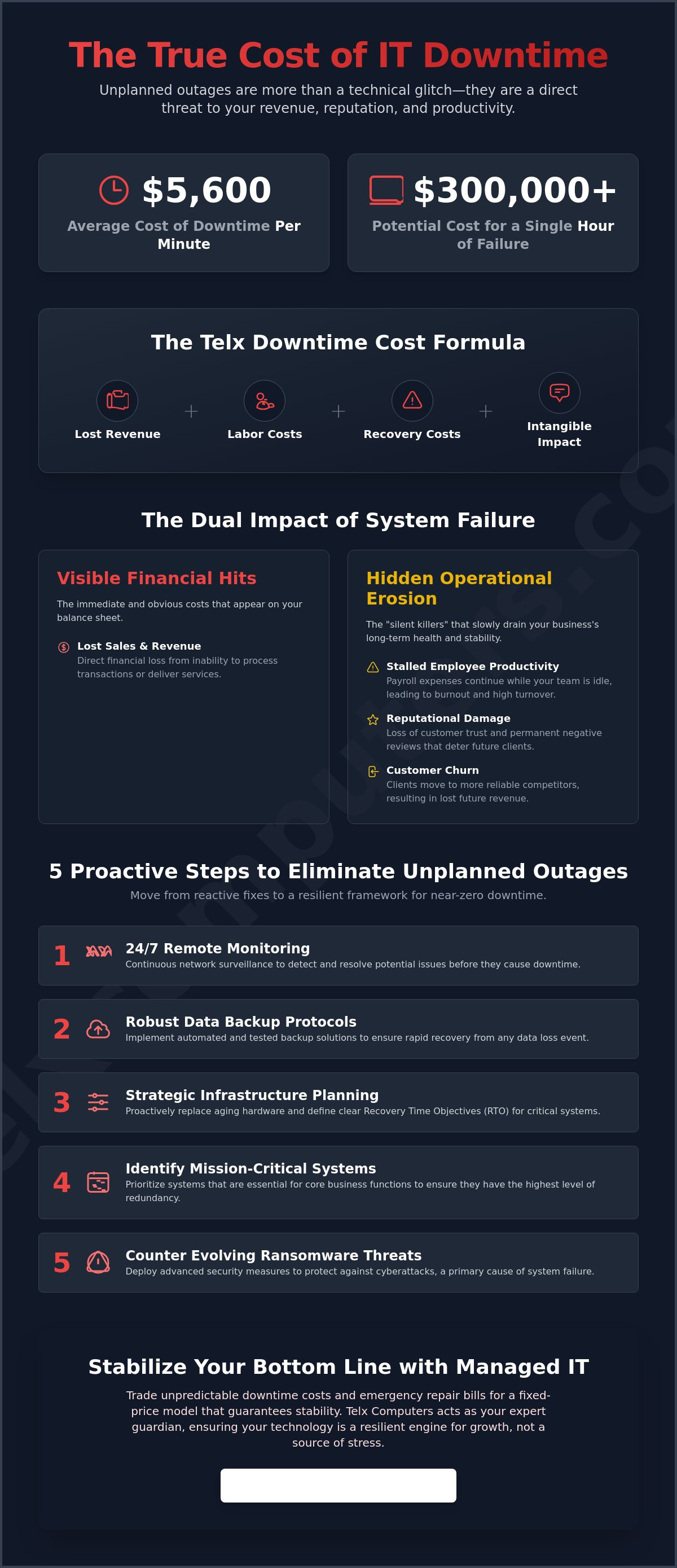 Beyond the Hourly Rate: Strategic Strategies for Avoiding IT Downtime Costs