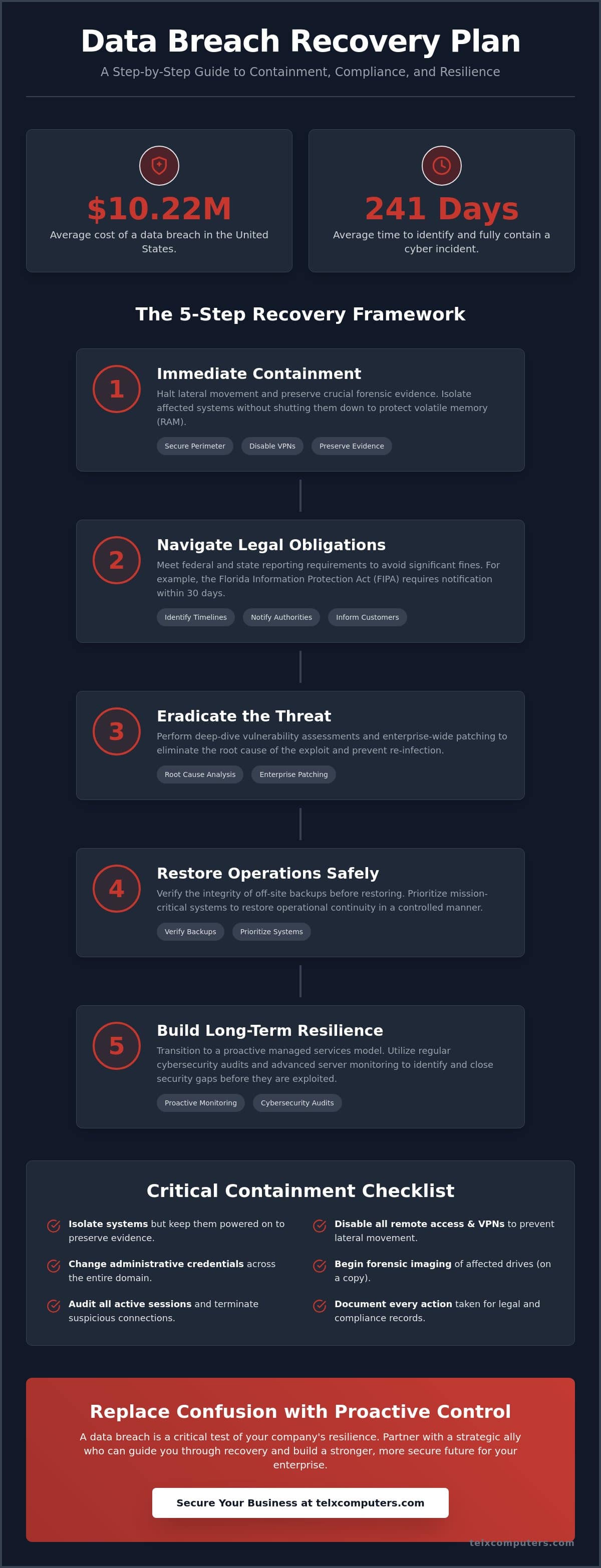 What to Do After a Data Breach: A Strategic Recovery Plan for 2026