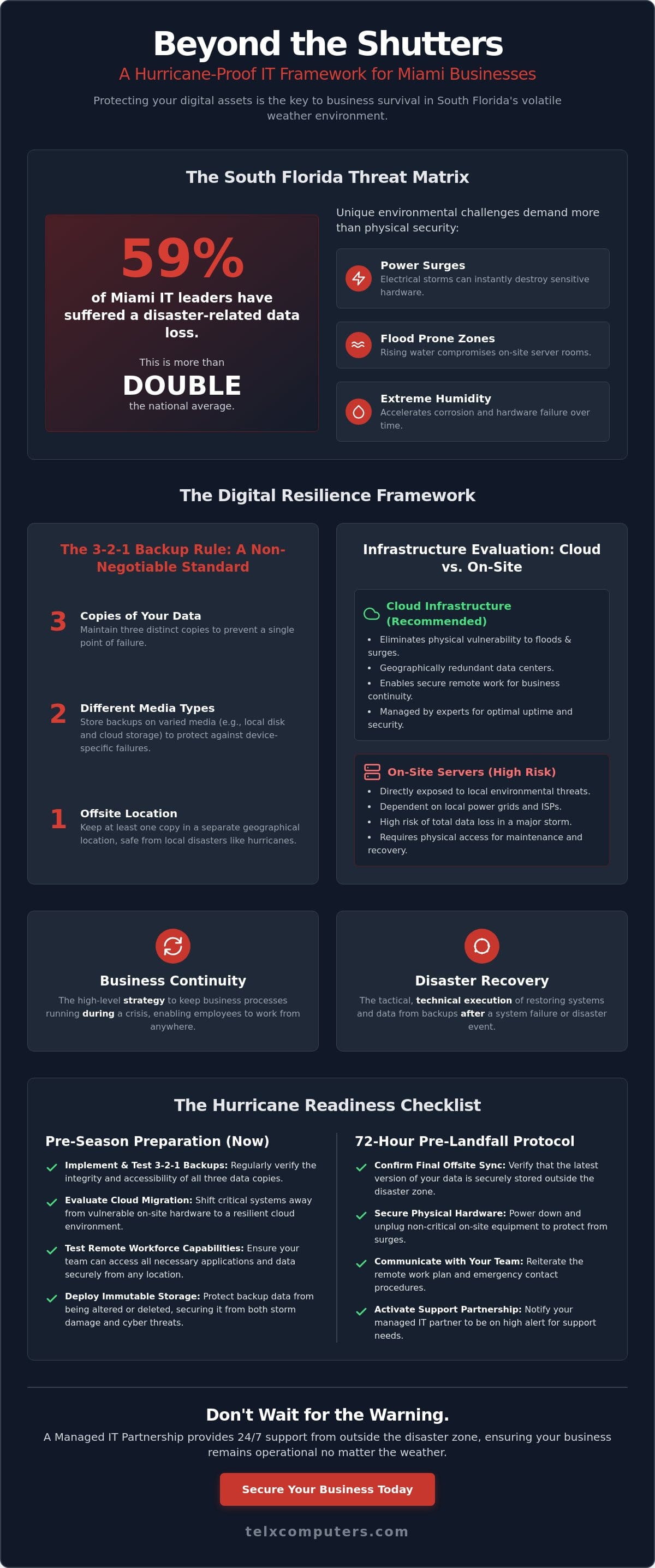Hurricane Preparedness for Business IT in Miami: A Strategic Resilience Framework