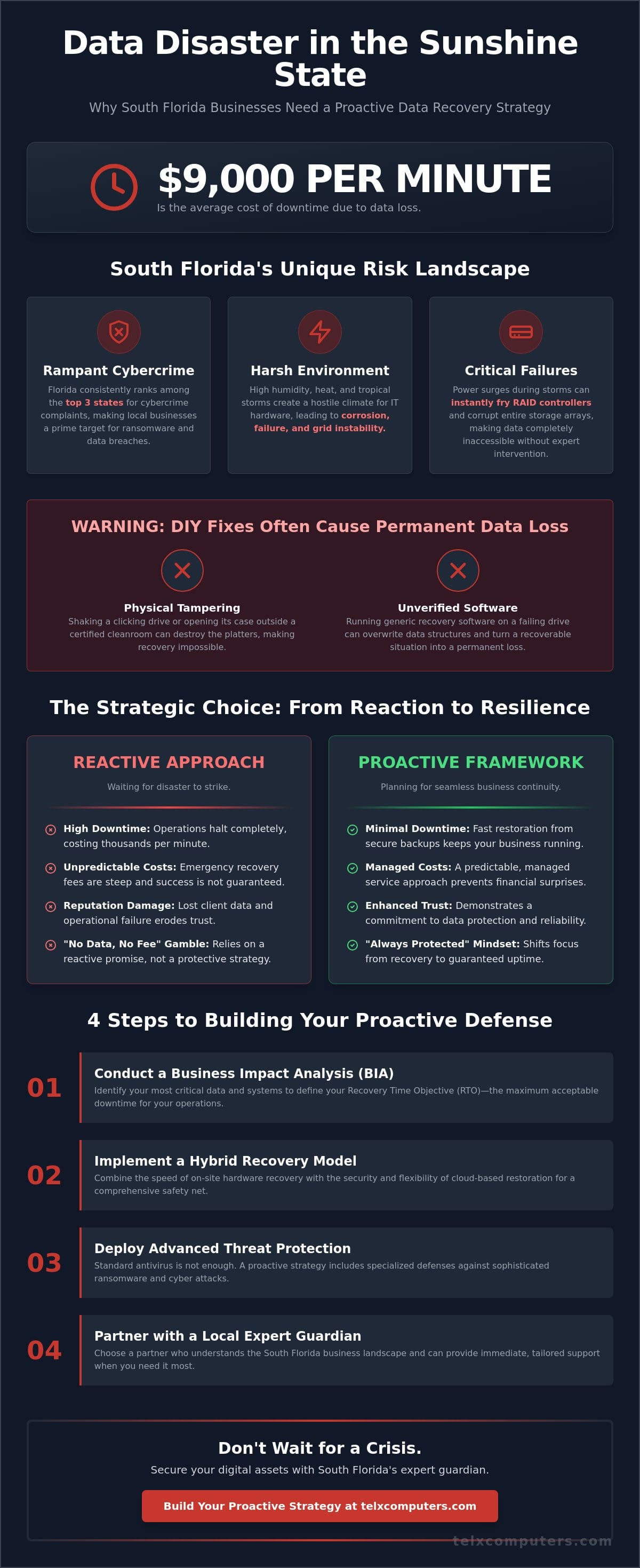 Data Recovery Services South Florida: Restoring Business Continuity and Security