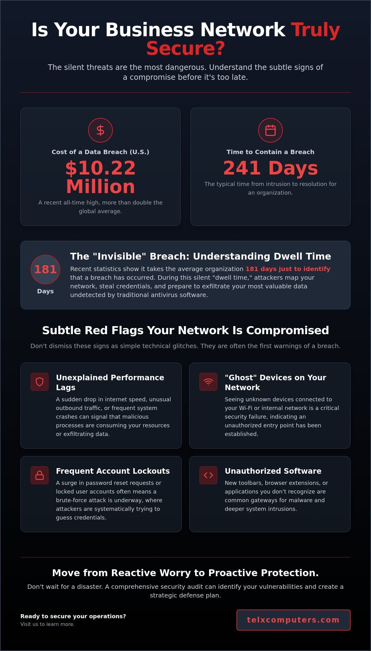 Is My Business Network Secure? A Proactive Security Audit for 2026