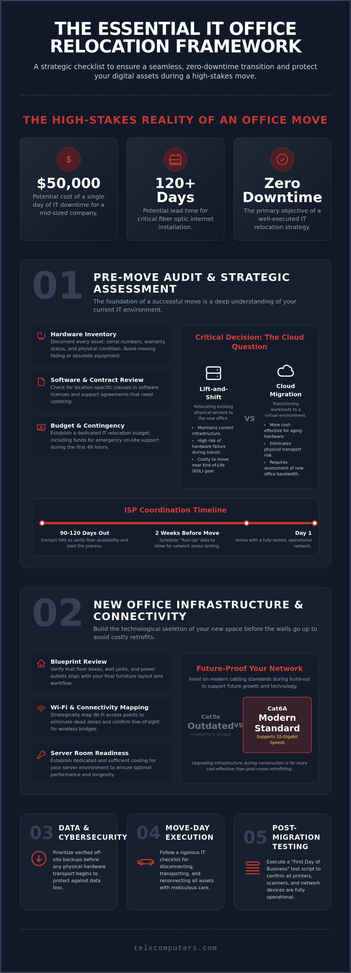 The Ultimate IT Checklist for Office Relocation: A Seamless Strategy