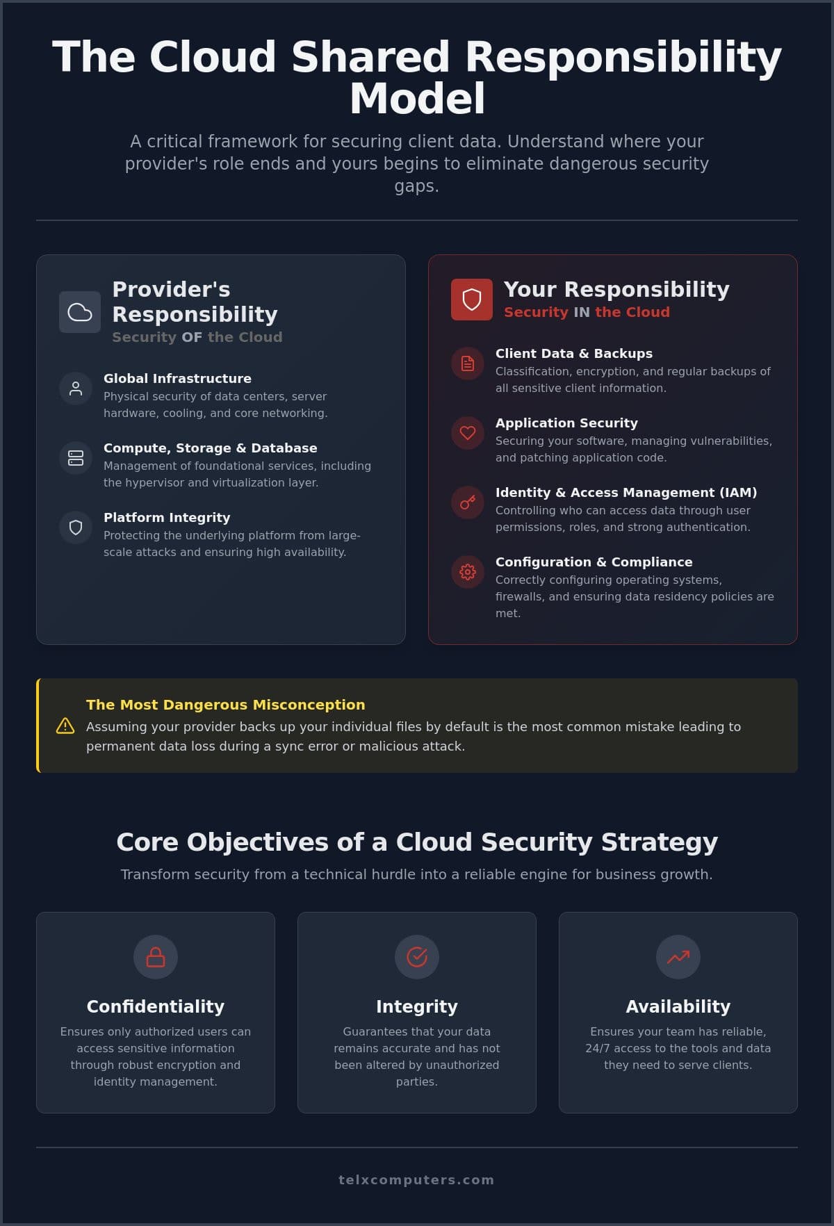 Protecting Client Data in the Cloud: A Strategic Framework for 2026
