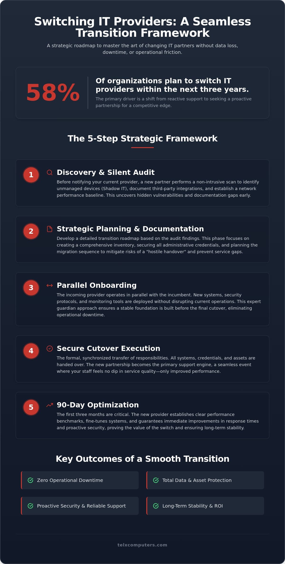 How to Switch IT Service Providers Smoothly: A Strategic Transition Framework for 2026