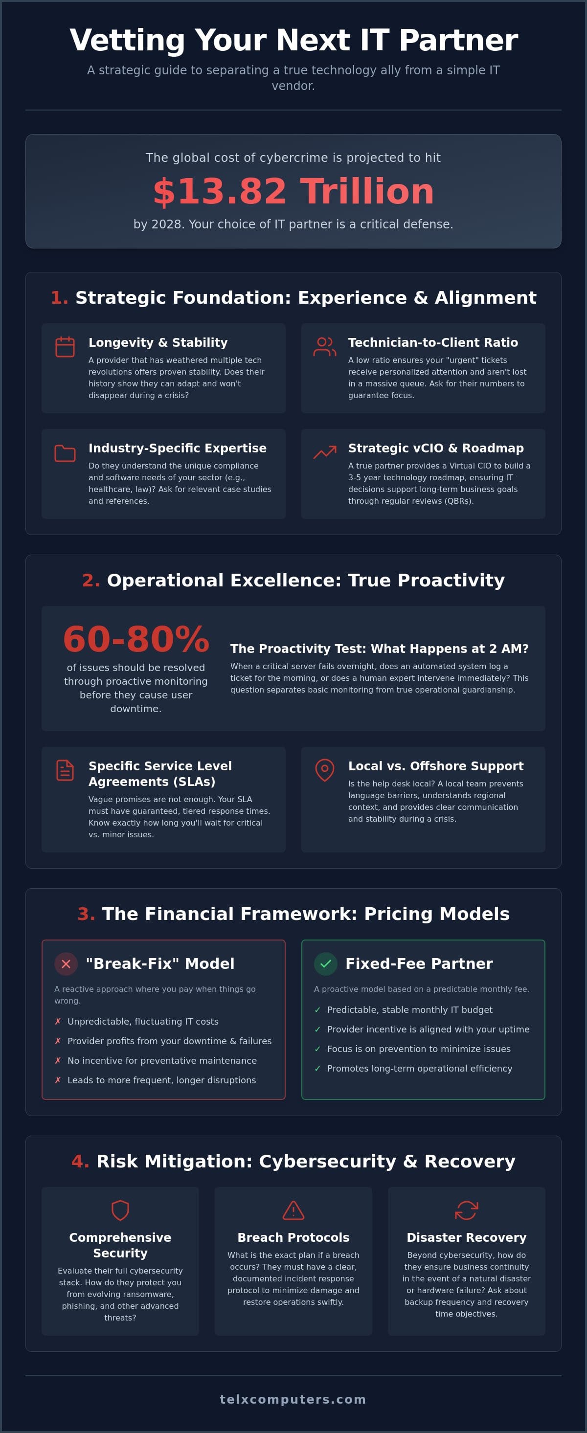 25 Essential Questions to Ask a Potential MSP Before Signing in 2026