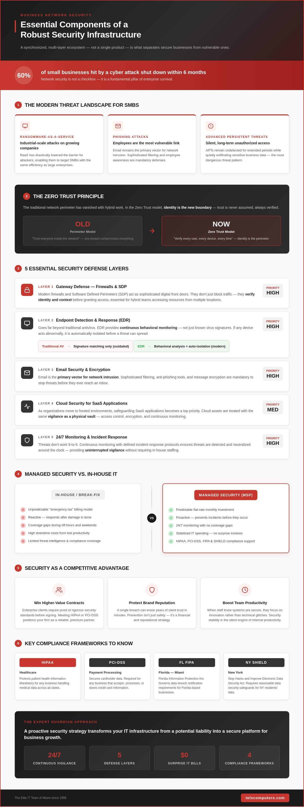 Business Network Security Services: A Strategic Roadmap for Enterprise Stability
