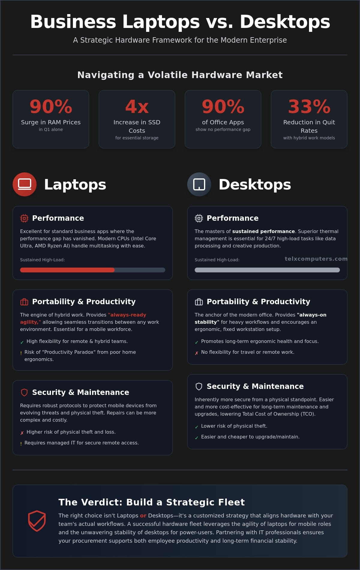 Business Laptops vs. Desktops: Strategic Hardware Choices for 2026