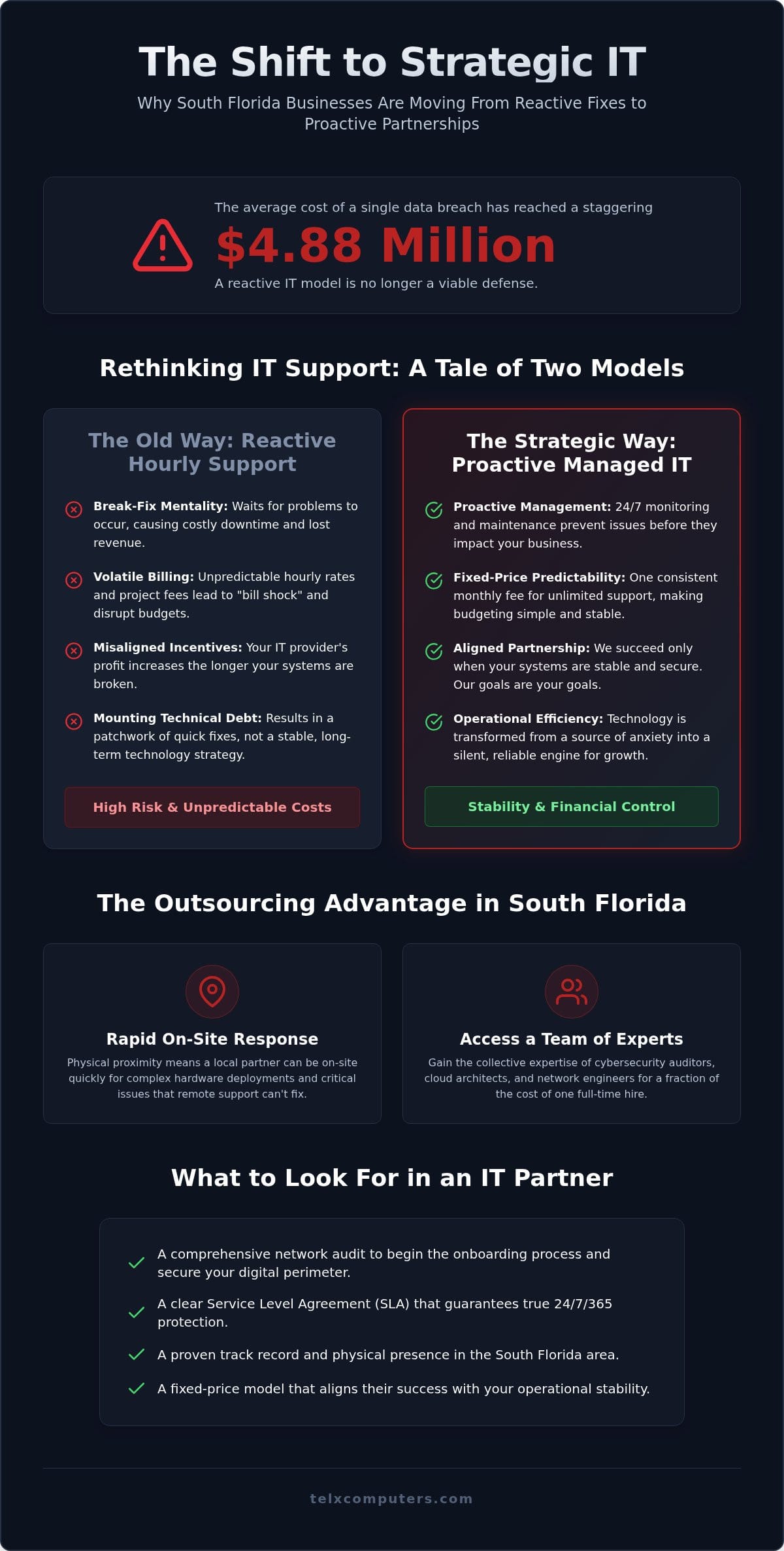 Strategic IT Outsourcing in Miami: A Comprehensive Guide for 2026