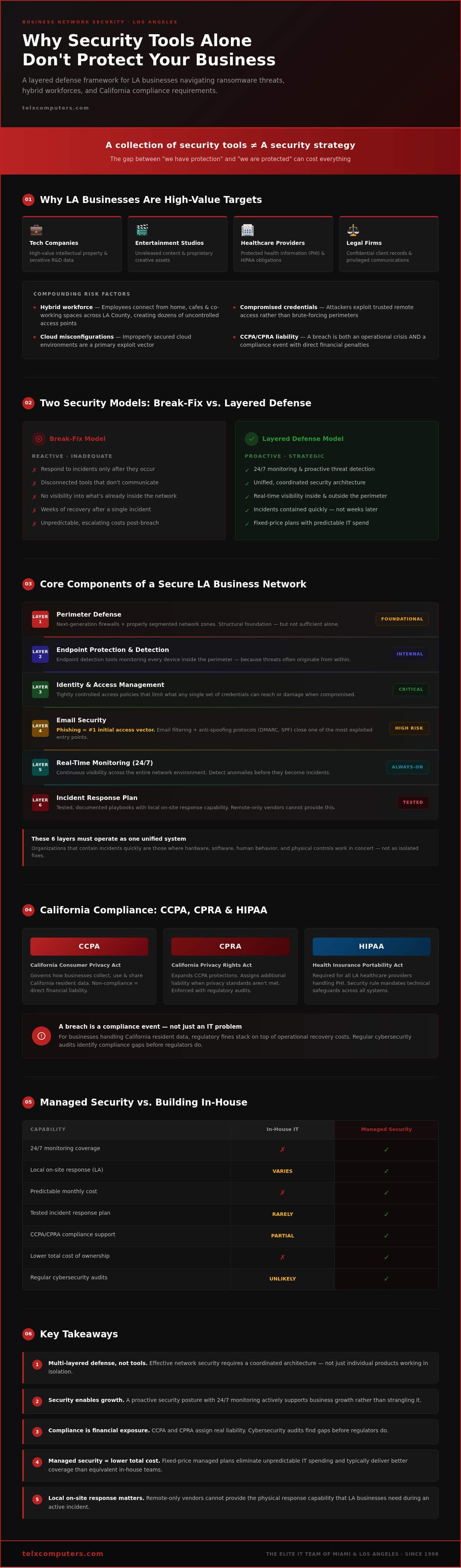 Business Network Security in Los Angeles: A Strategic Framework for 2026