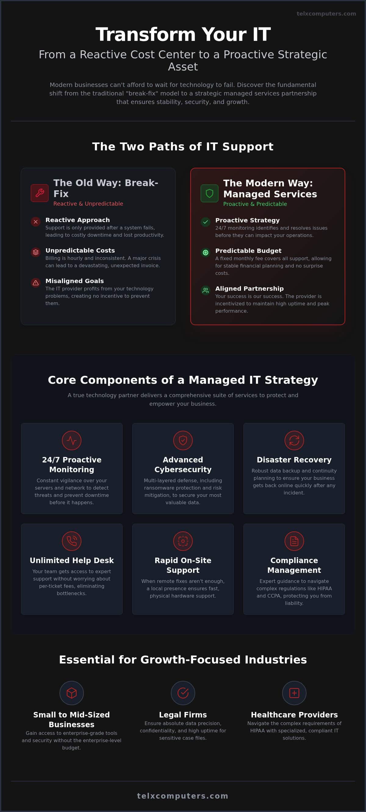 Managed IT Services Los Angeles: Choosing Your Strategic Technology Partner