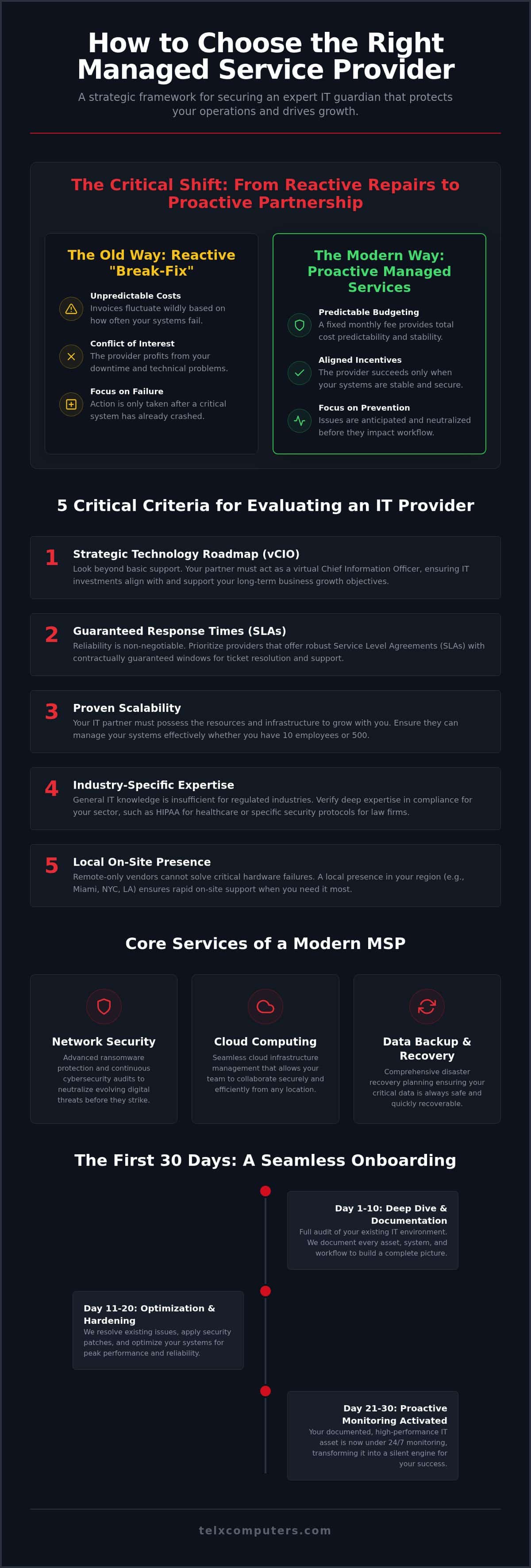 How to Choose a Managed Service Provider: A Strategic Selection Framework