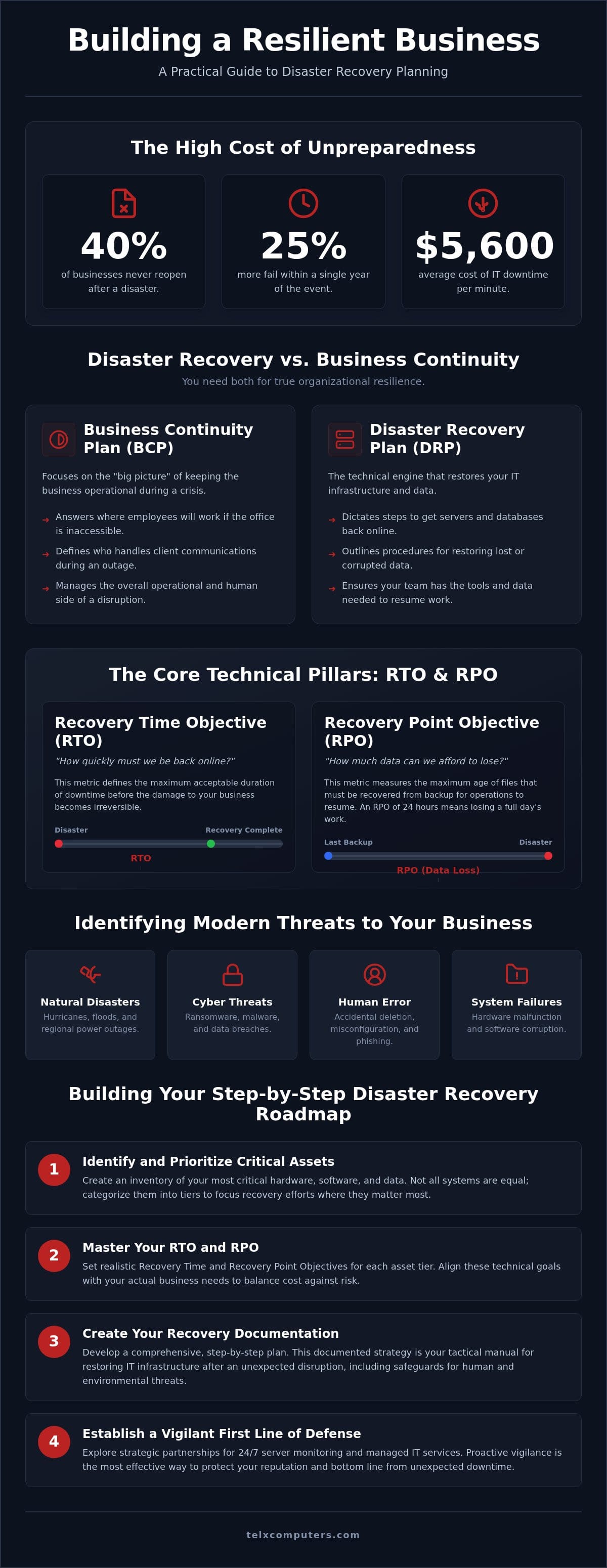 Small Business Disaster Recovery: The Ultimate Guide