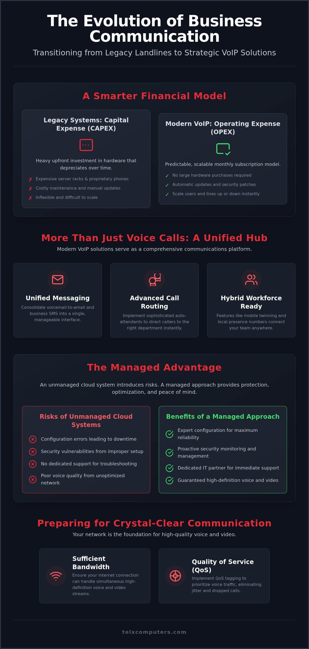 Strategic Business VoIP Solutions: Enhancing Communication and Efficiency