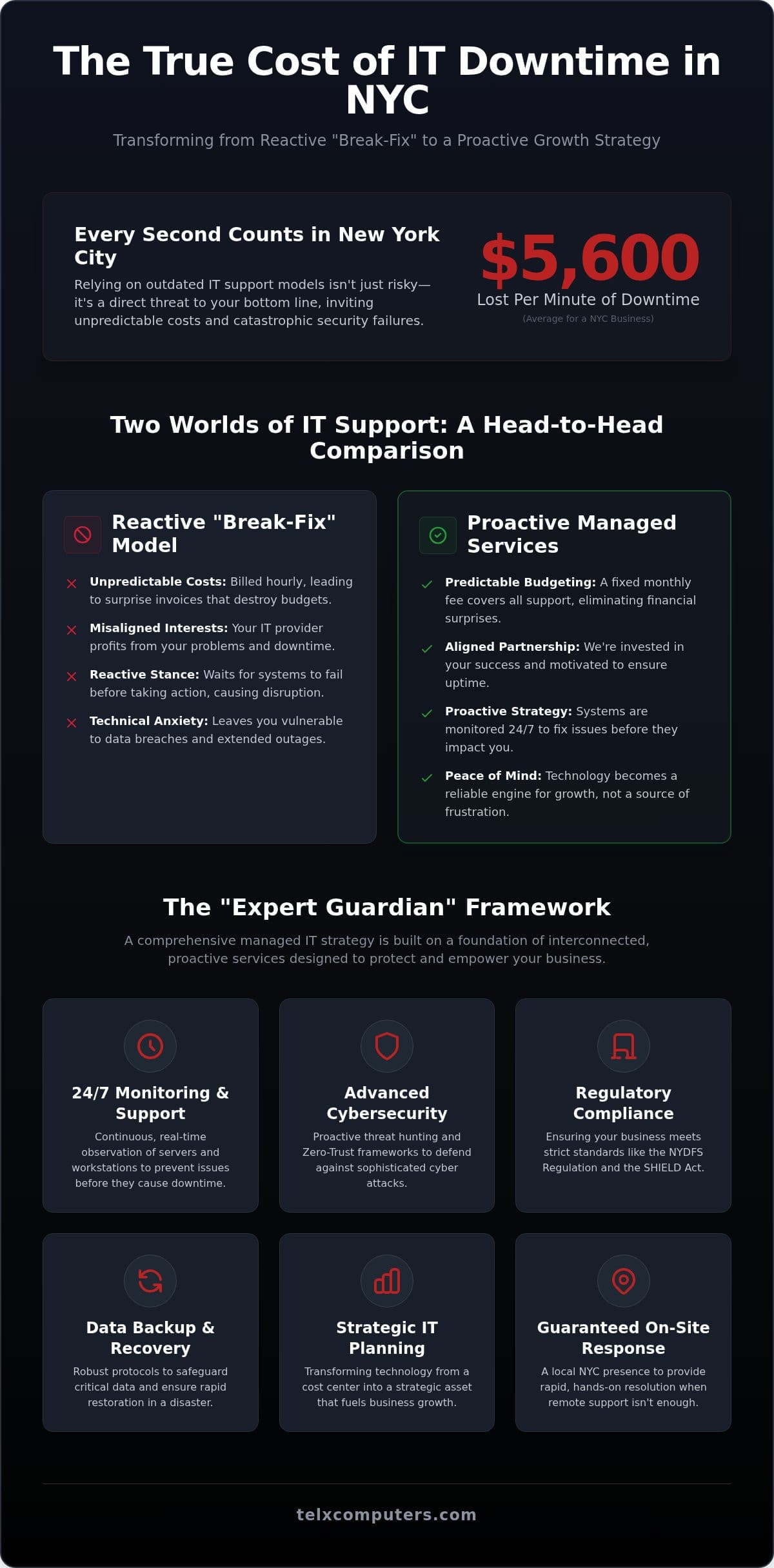 Managed IT Services New York City: A Strategic Partnership for 2026