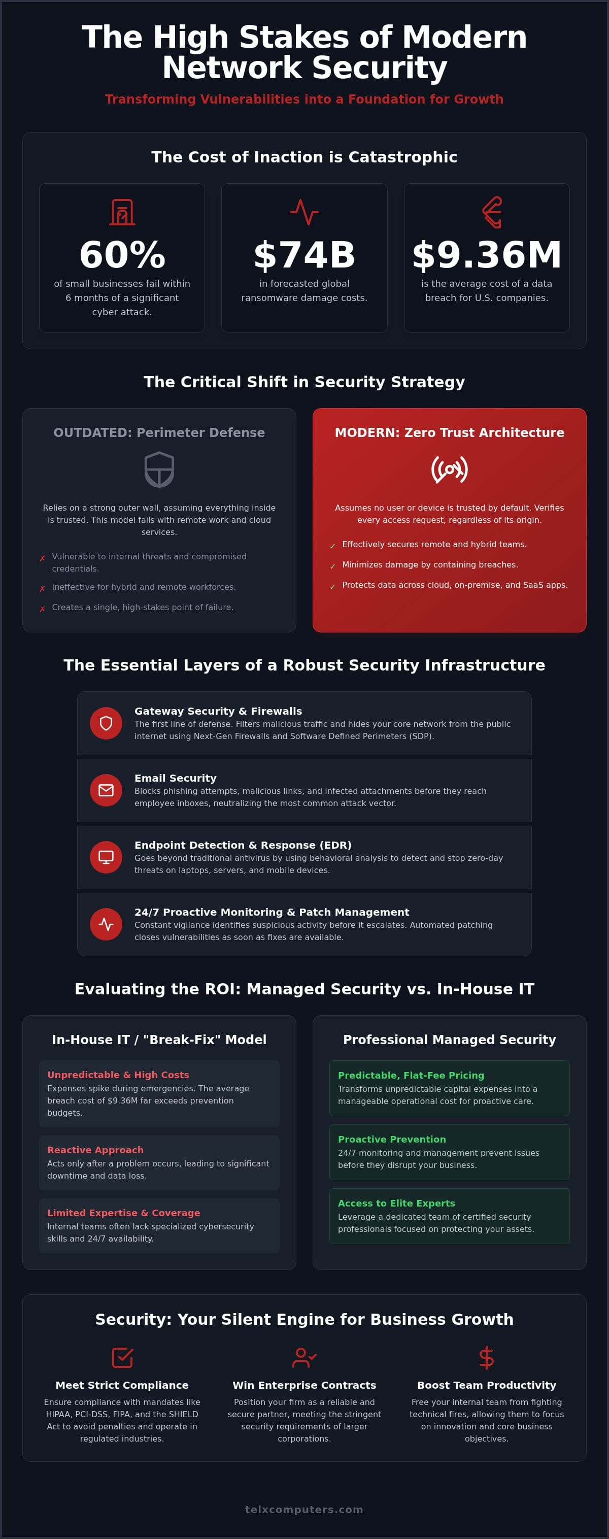 Business Network Security Services: A Strategic Roadmap for Enterprise Stability