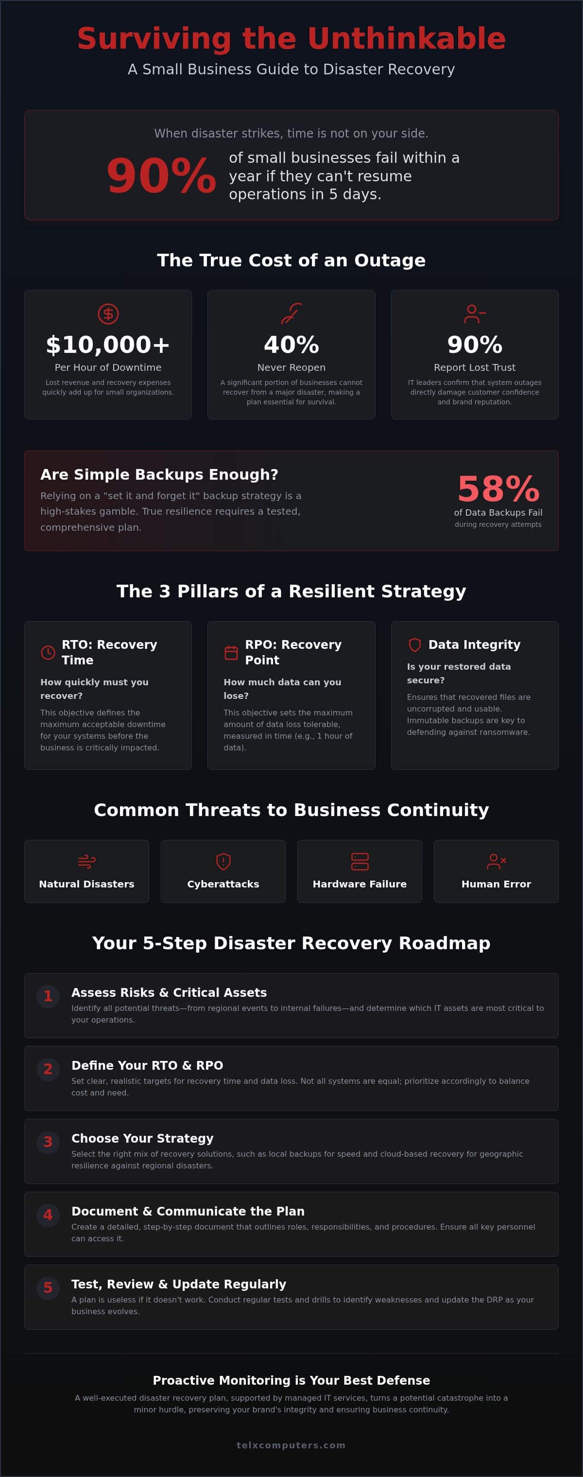 Small Business Disaster Recovery: The Ultimate Guide