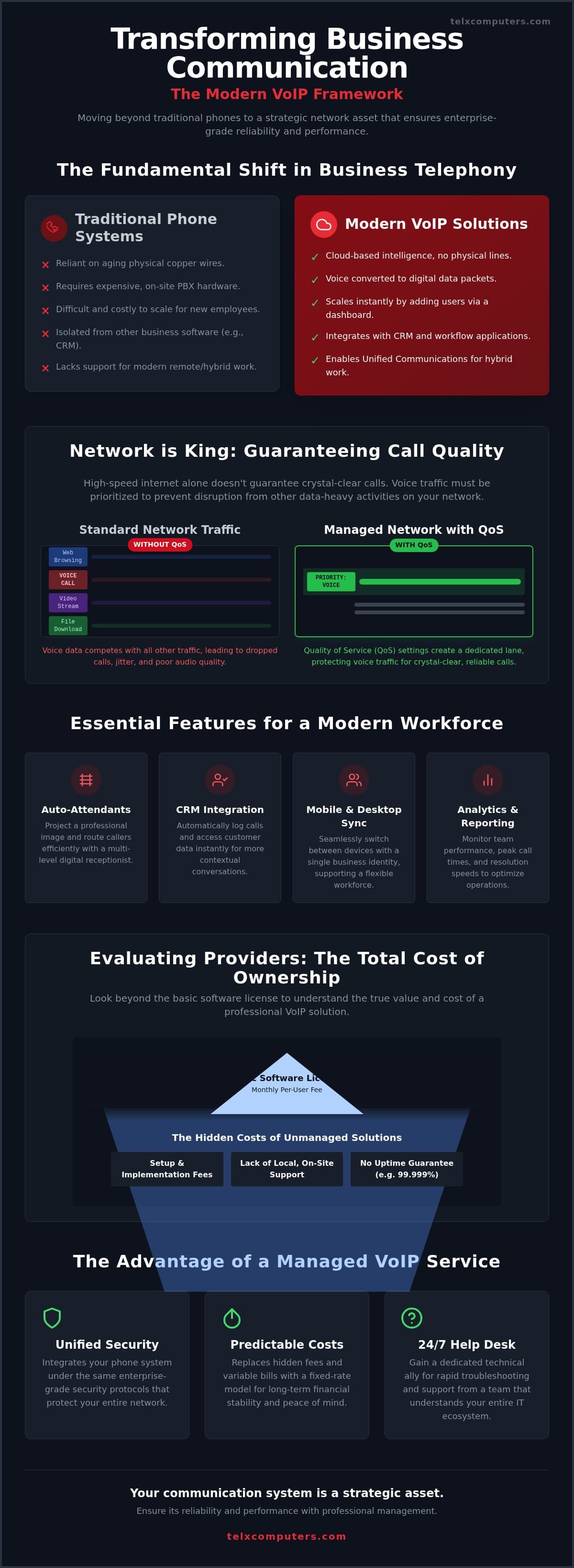 Strategic Business VoIP Solutions: A Comprehensive Implementation Guide