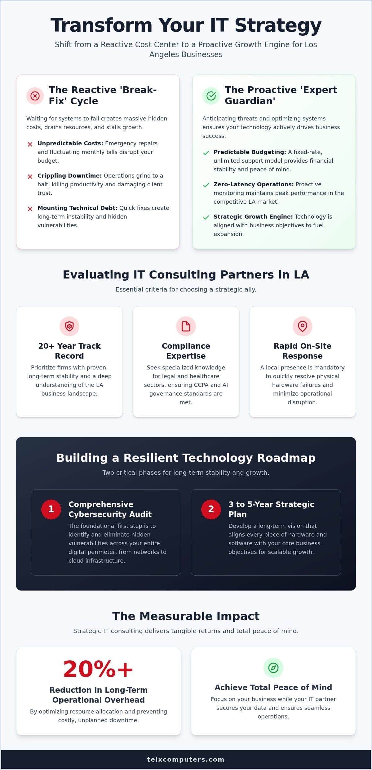 Strategic IT Consulting in LA: Driving Growth in 2026