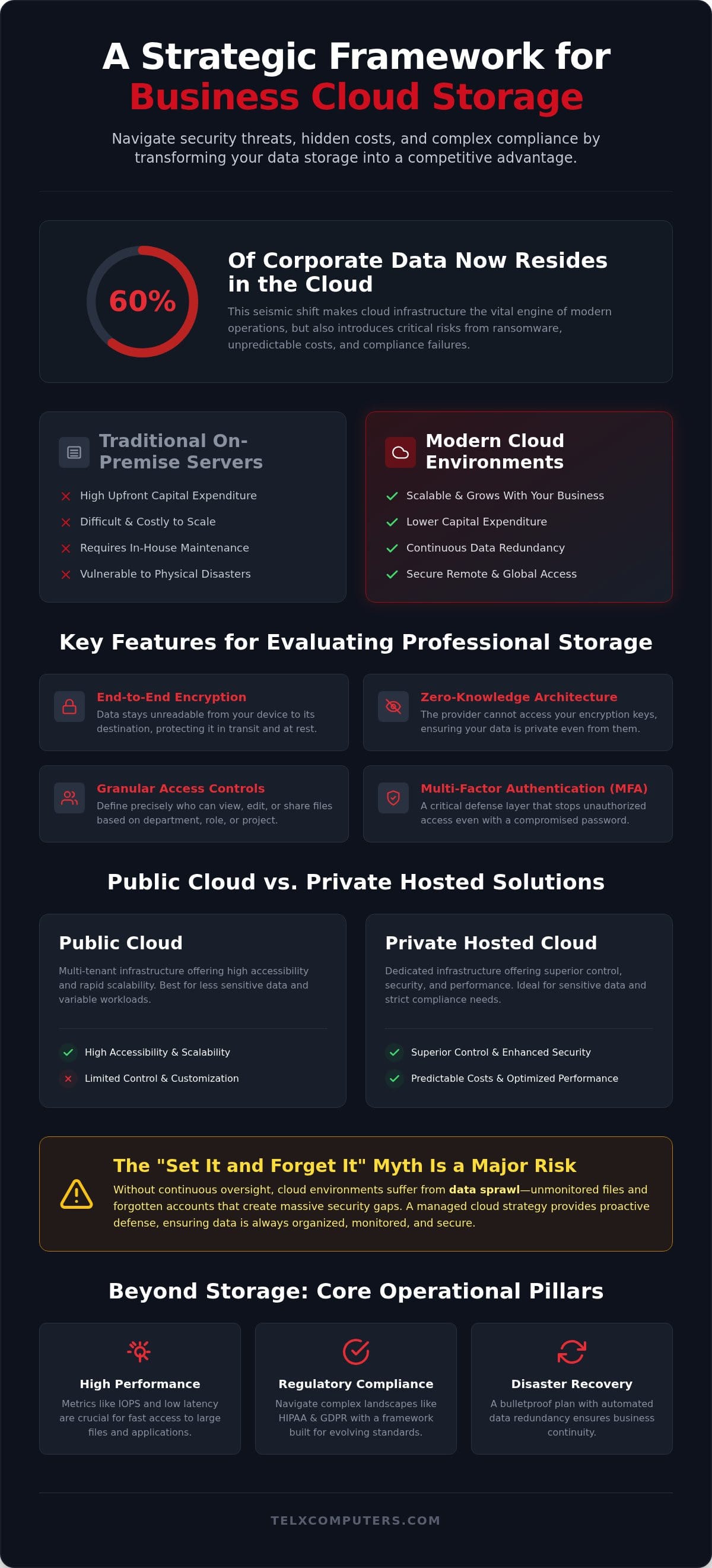 Strategic Business Cloud Storage Solutions: A Professional Framework for 2026