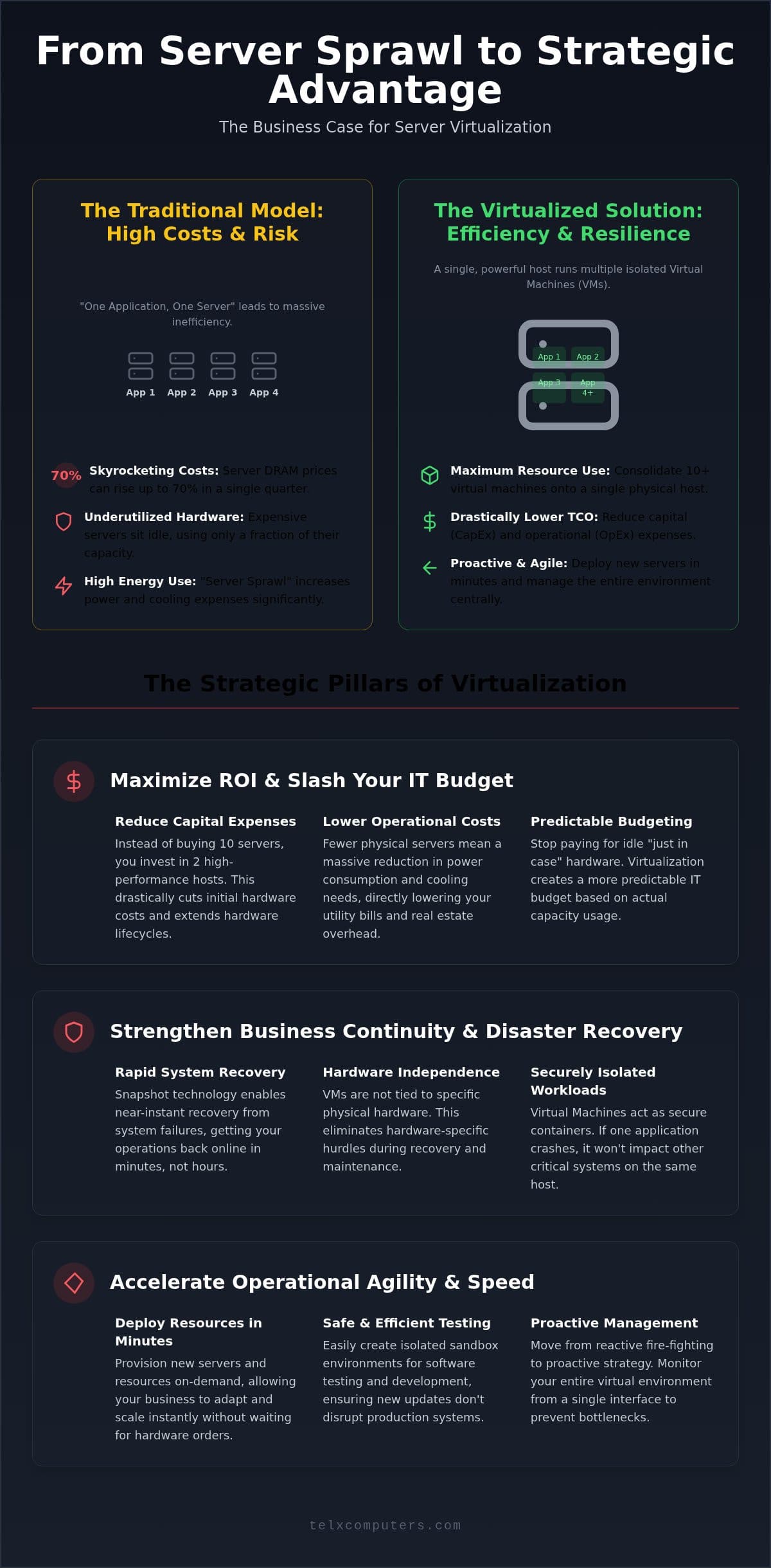 Top Server Virtualization Benefits for Modern Business Strategy in 2026