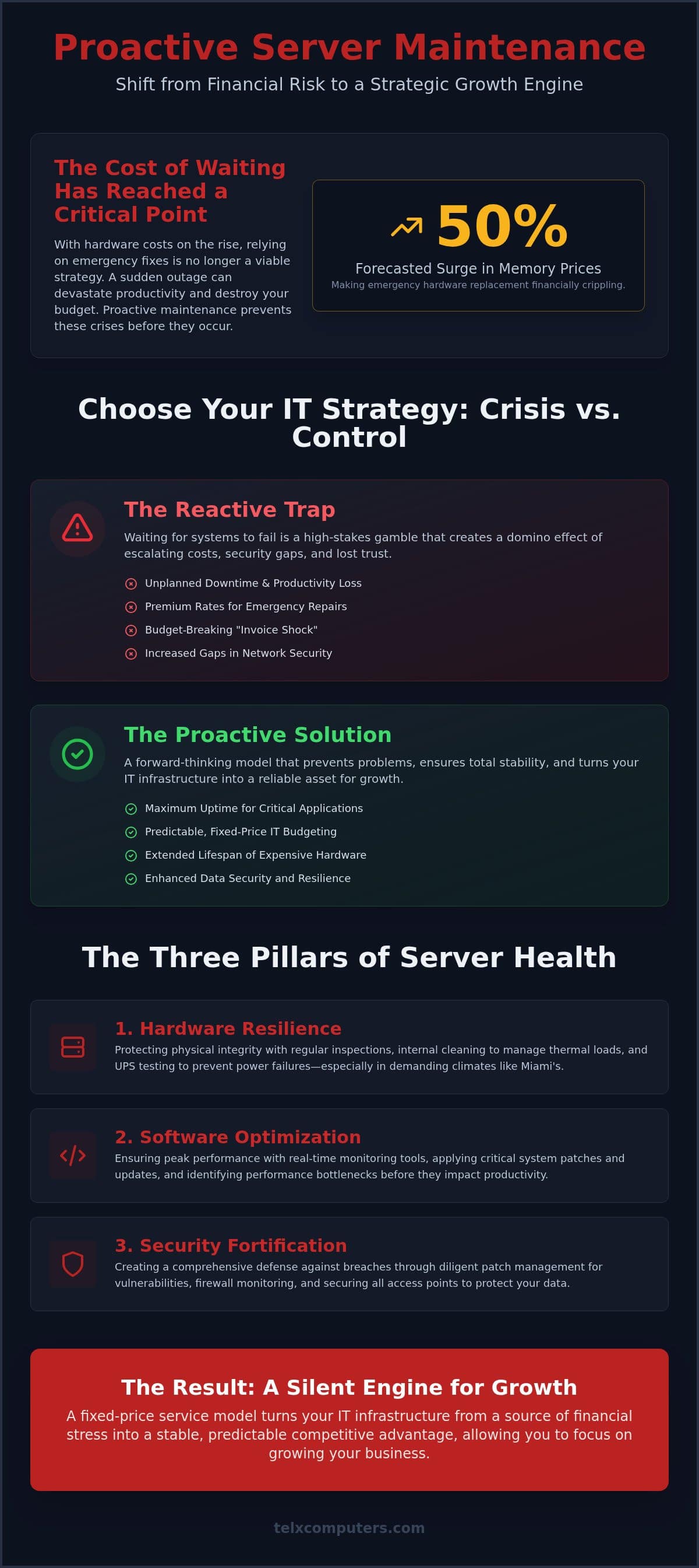Proactive Server Maintenance: A Strategic Approach for Business Continuity in 2026