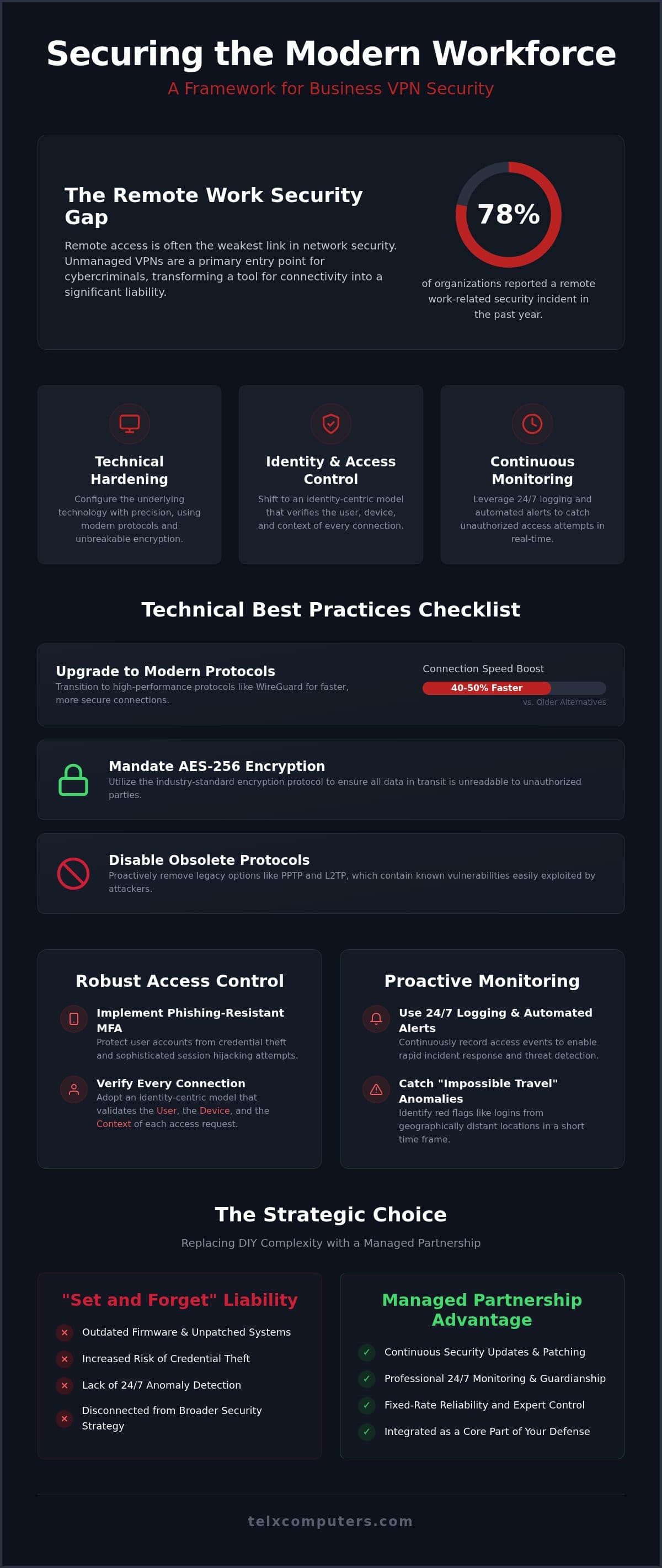 Business VPN Security Best Practices: A Strategic Framework for Enterprise Protection